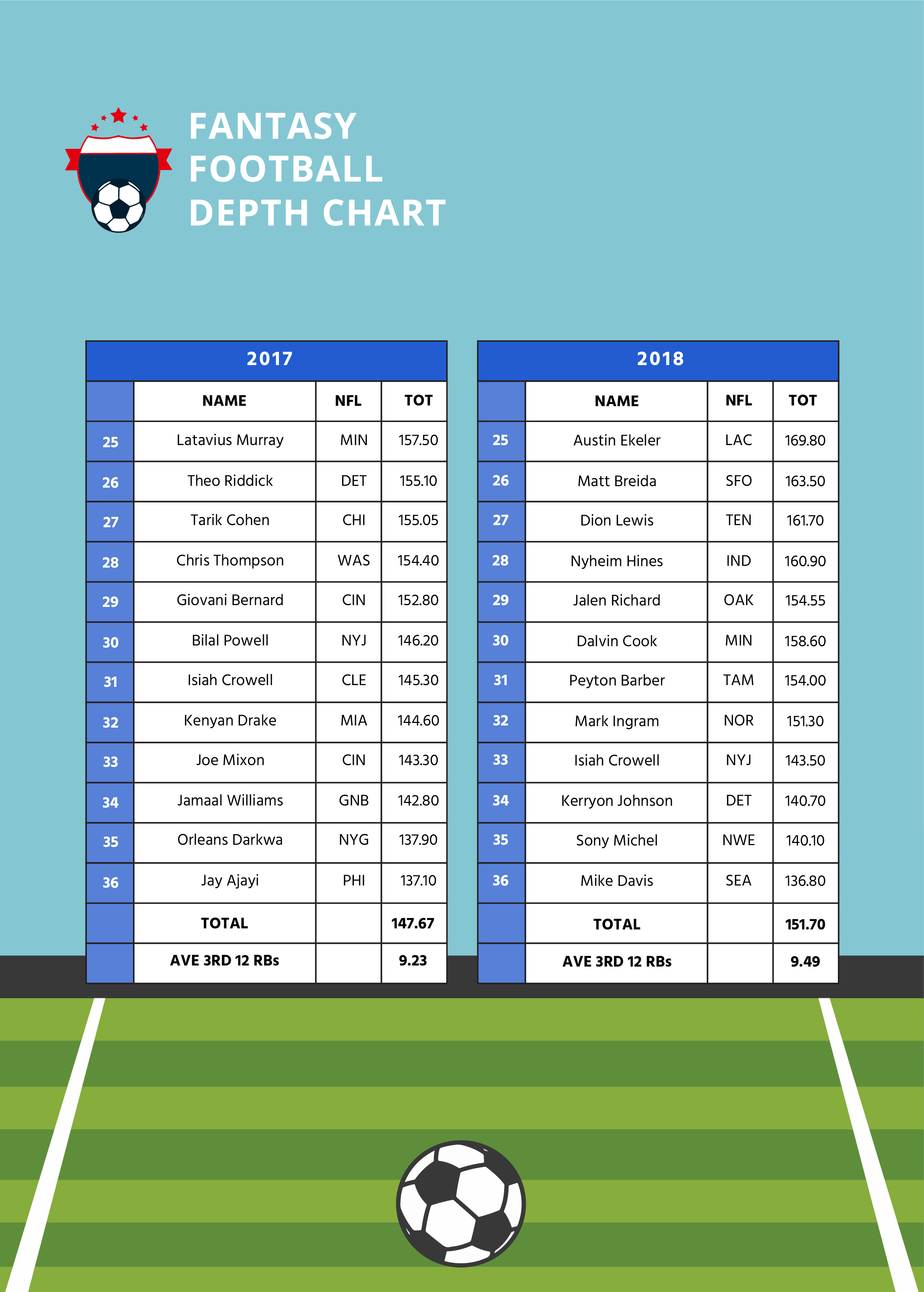 FREE Football Depth Chart Template Download in PDF, Illustrator