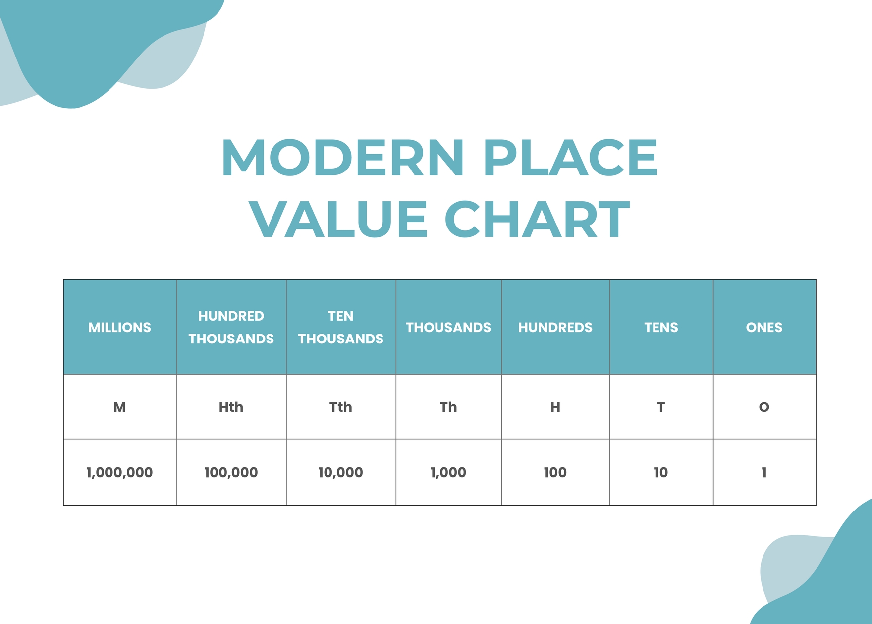 Free Modern Place Value Chart in PDF, Illustrator