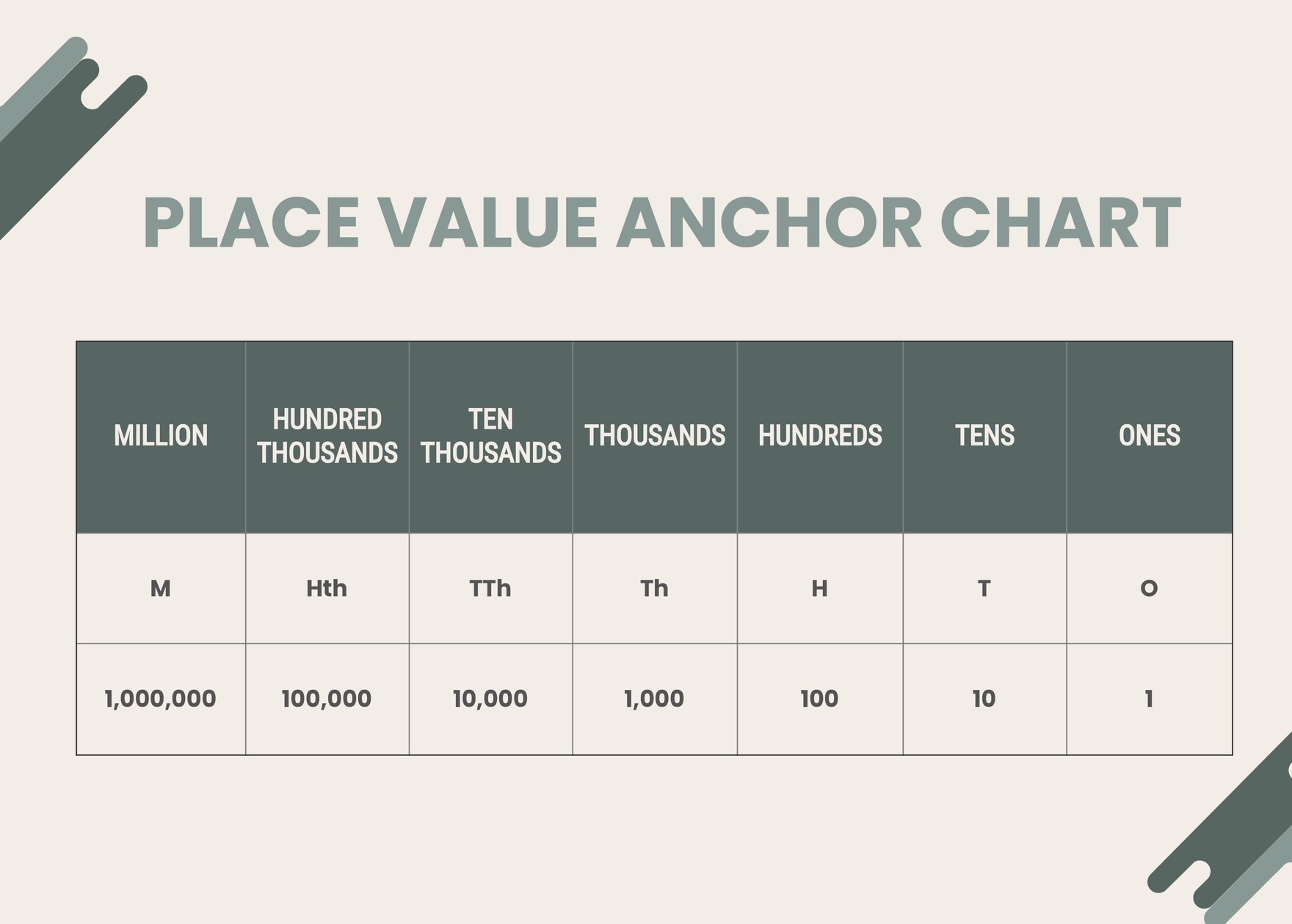 Place Value Anchor Chart in PDF, Illustrator