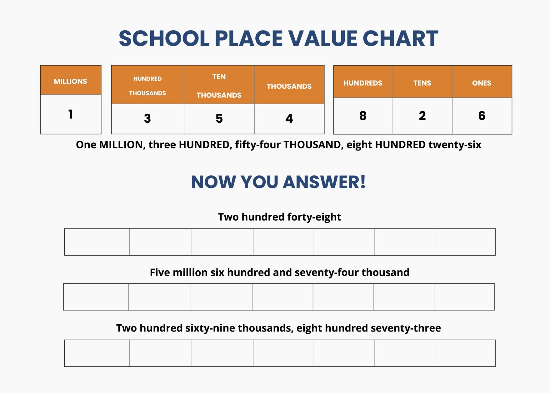School Place Value Chart