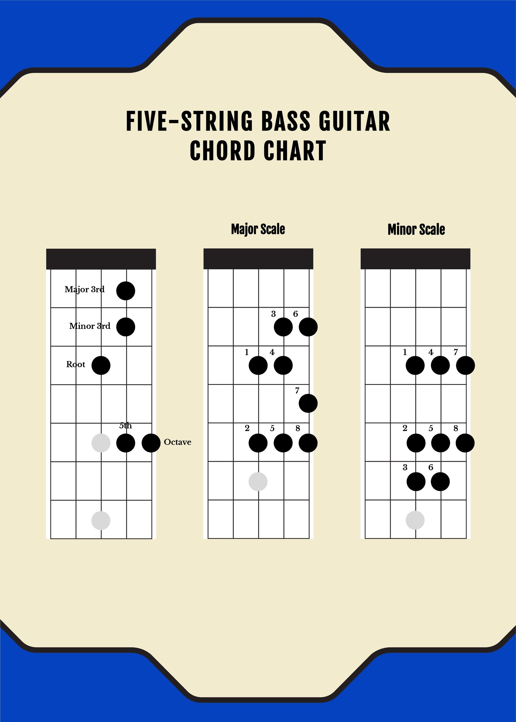 Five String Bass Guitar Chord Chart