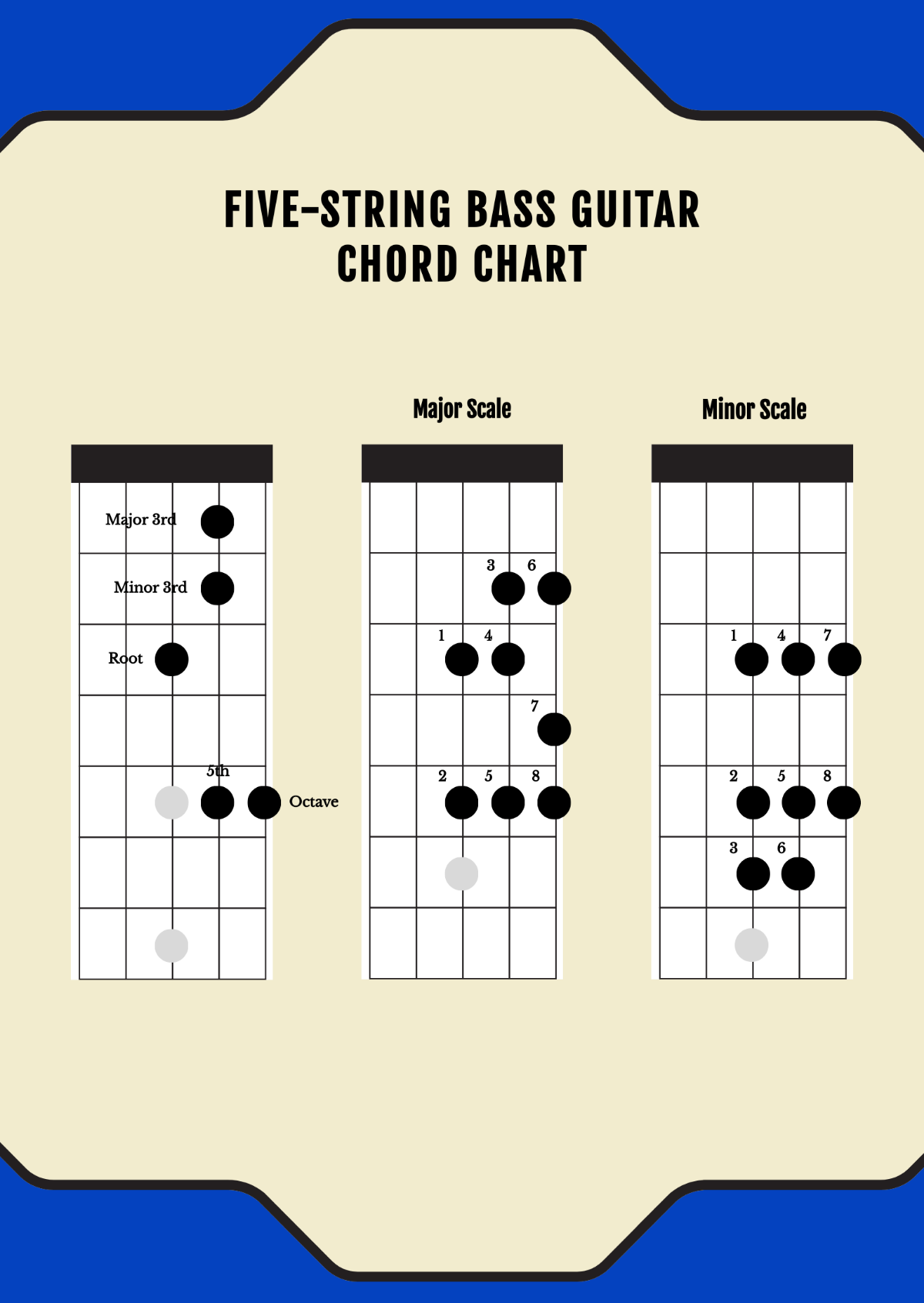 Free Five String Bass Guitar Chord Chart Template