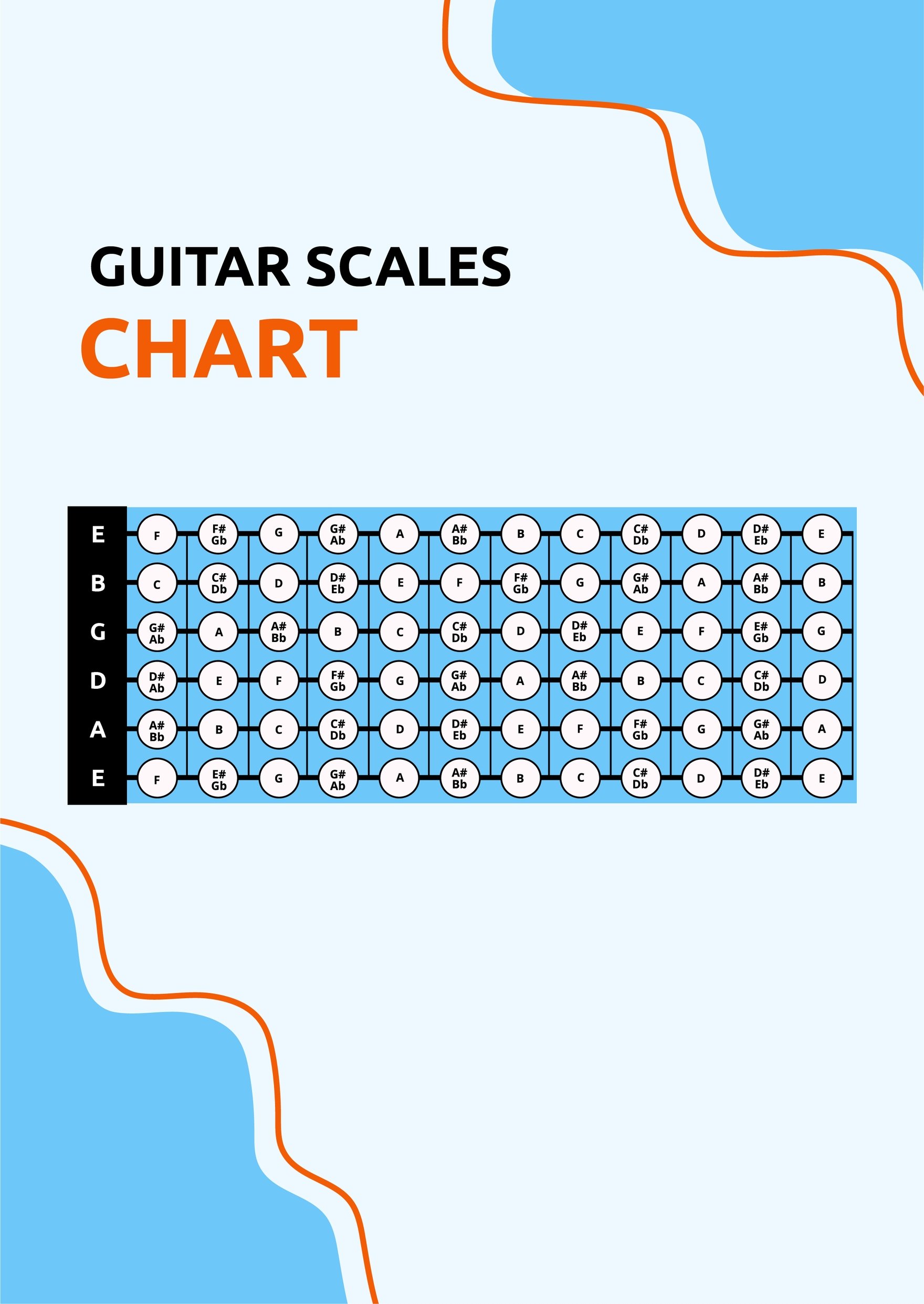 Guitar Scales Chart in PDF, Illustrator