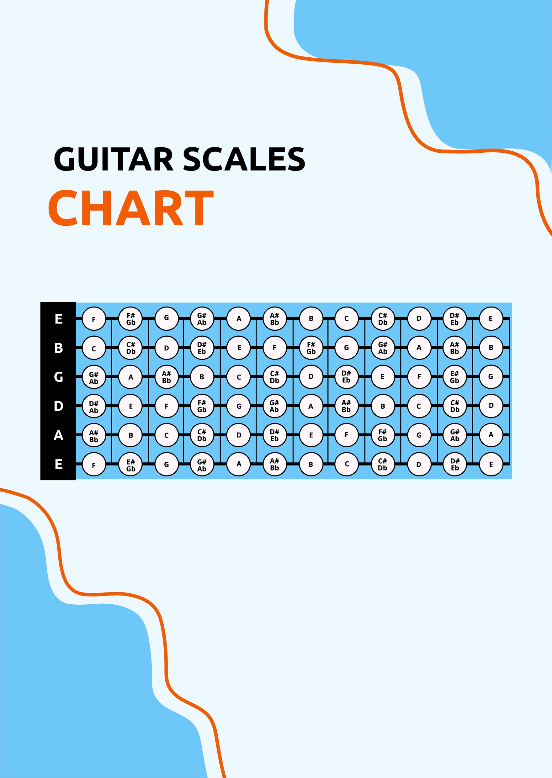 Guitar Scales Chart In Illustrator PDF Download Template