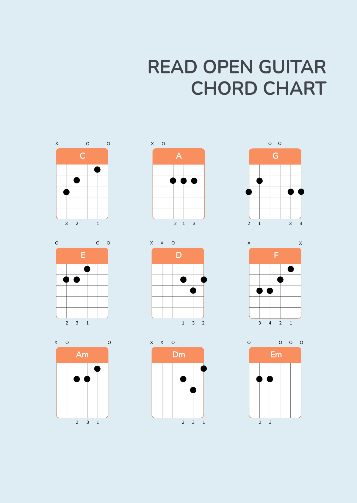Read Open Guitar Chord Chart