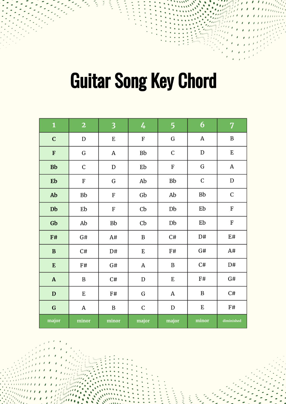 Guitar Song Key Chord Chart