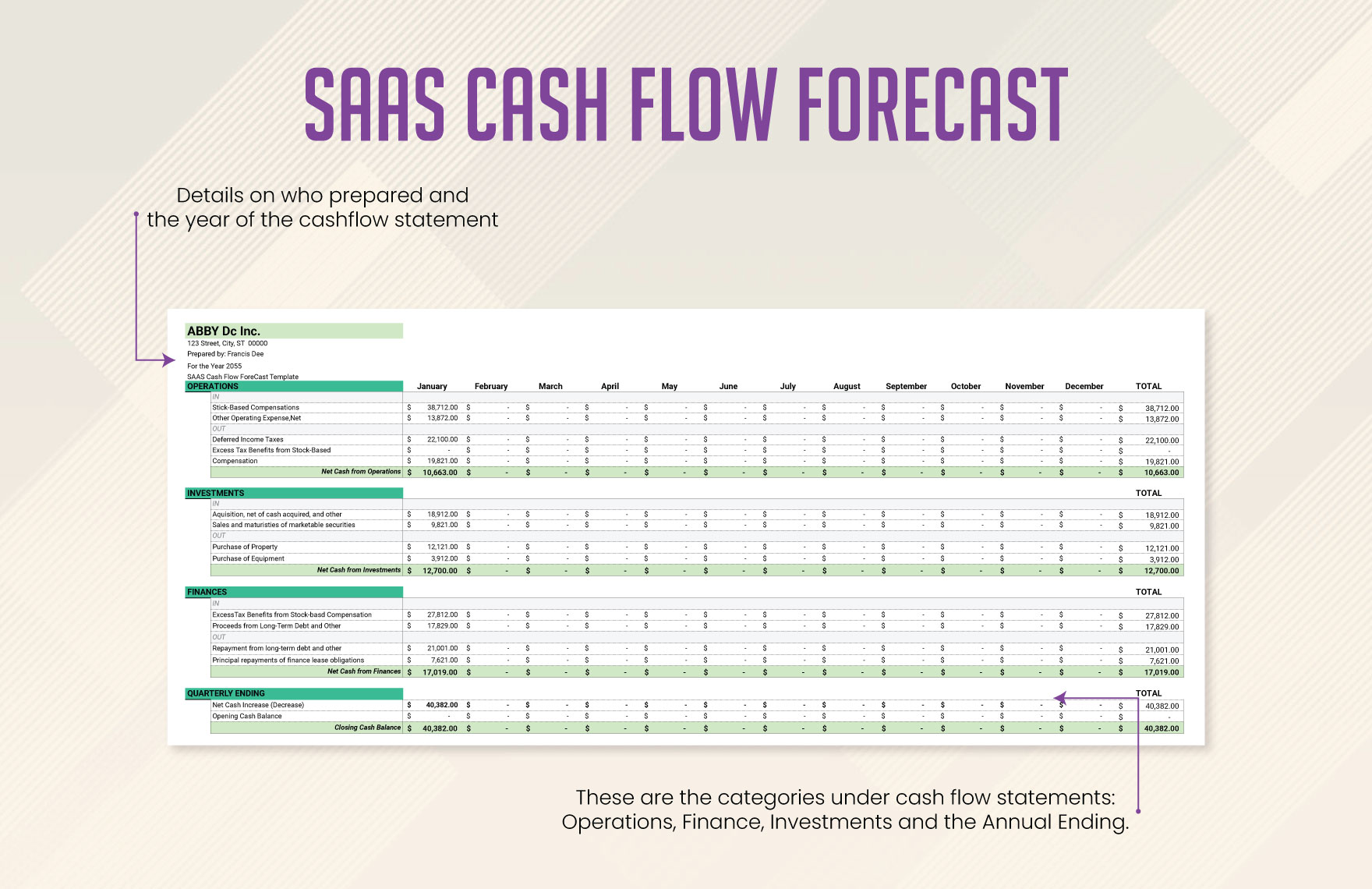 SaaS Cash Flow Forecast Template