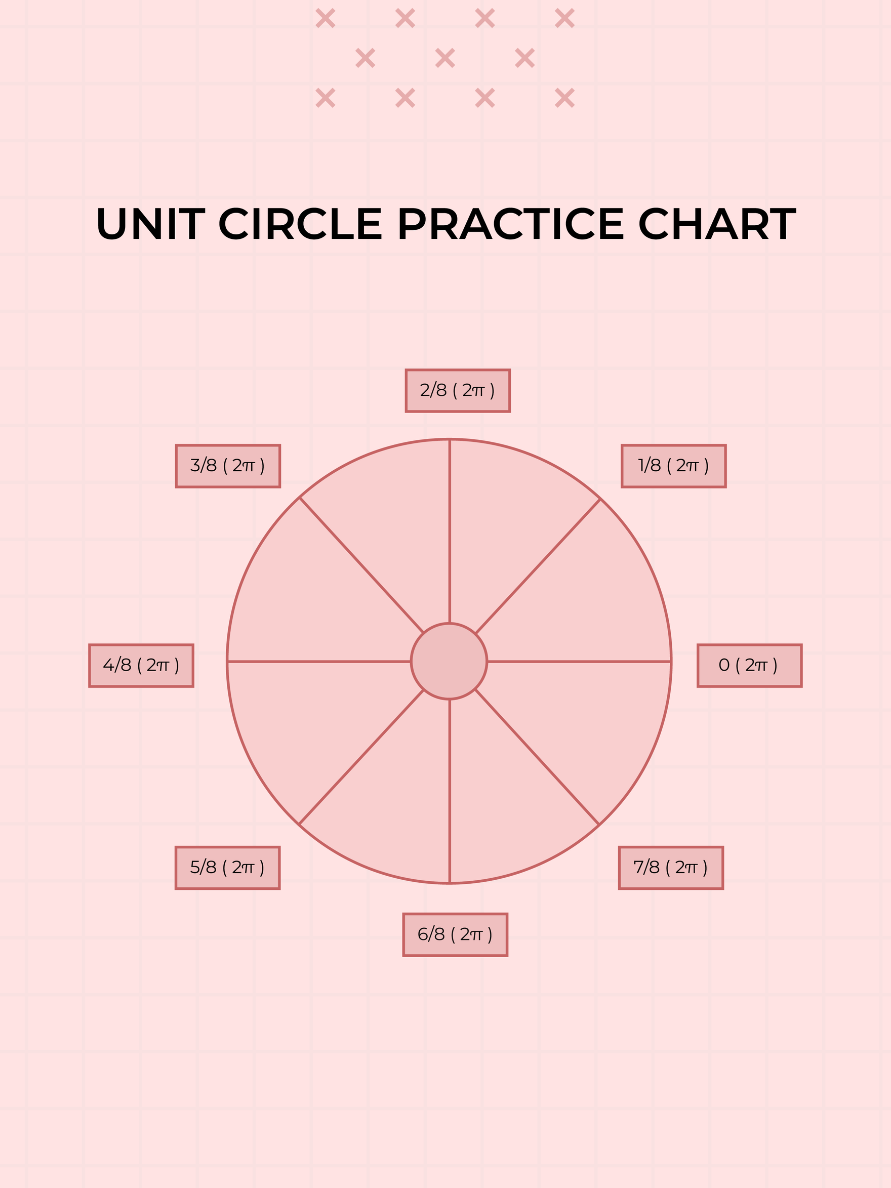 Unit Circle Practice Chart
