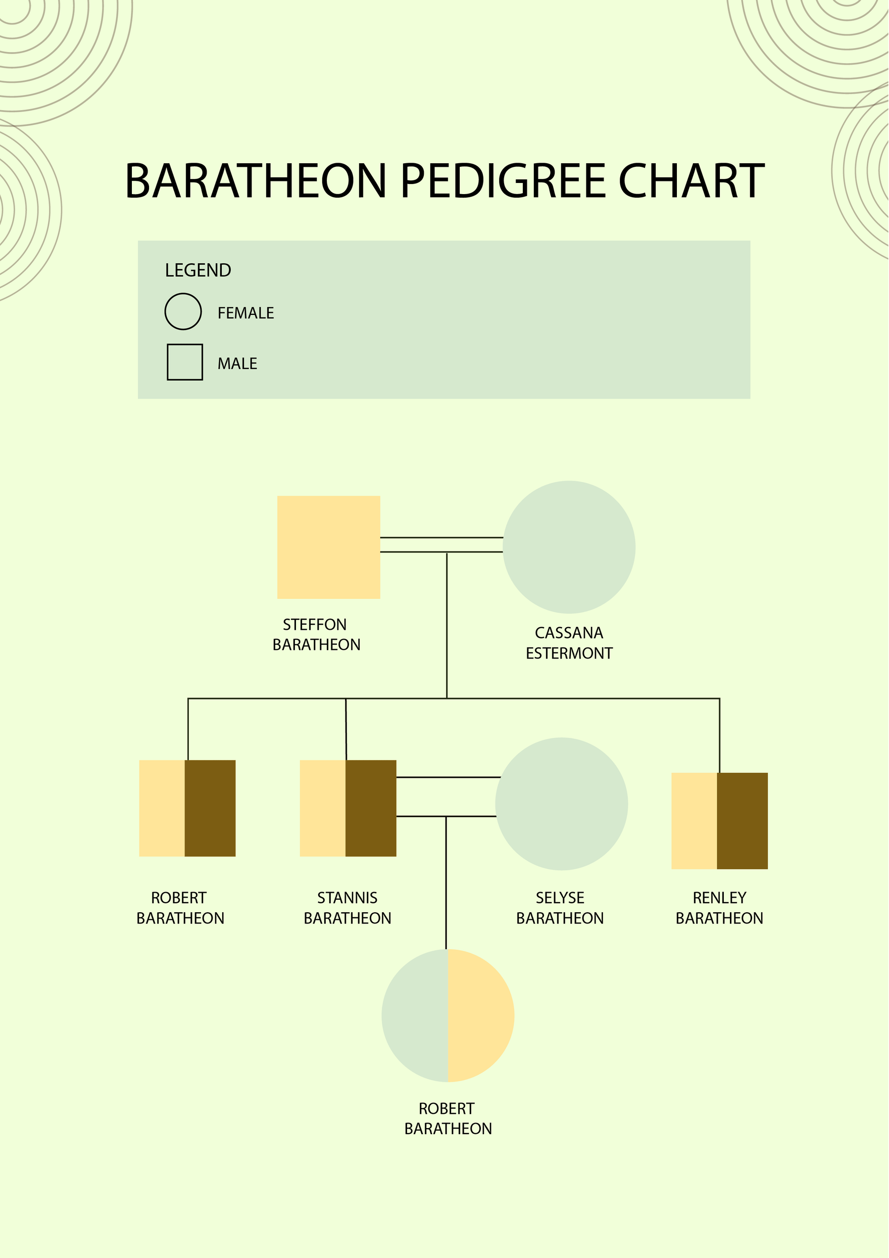 Baratheon Pedigree Chart in PDF, Illustrator