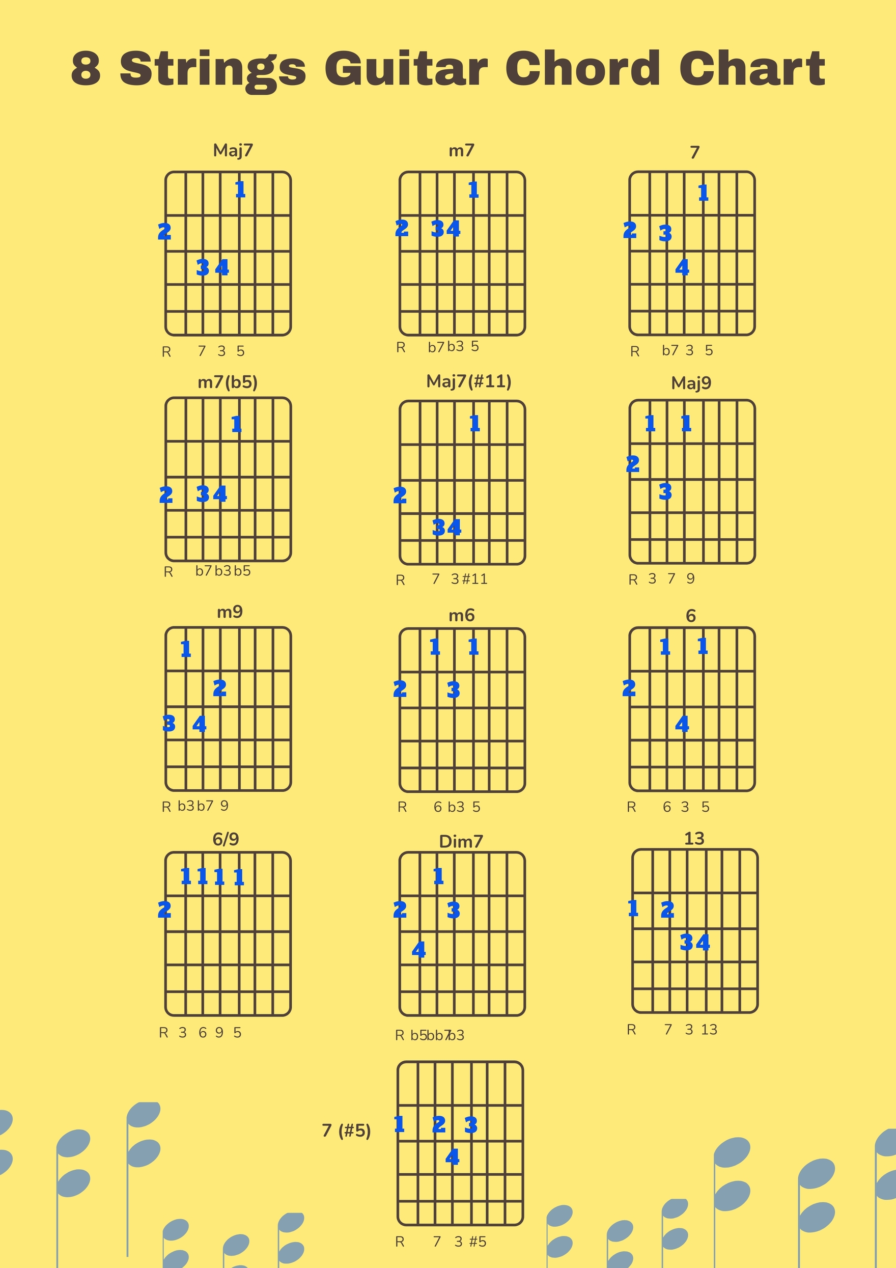 Printable High Resolution Guitar Chords Chart Web The List Of Chord Types Are As Follows 