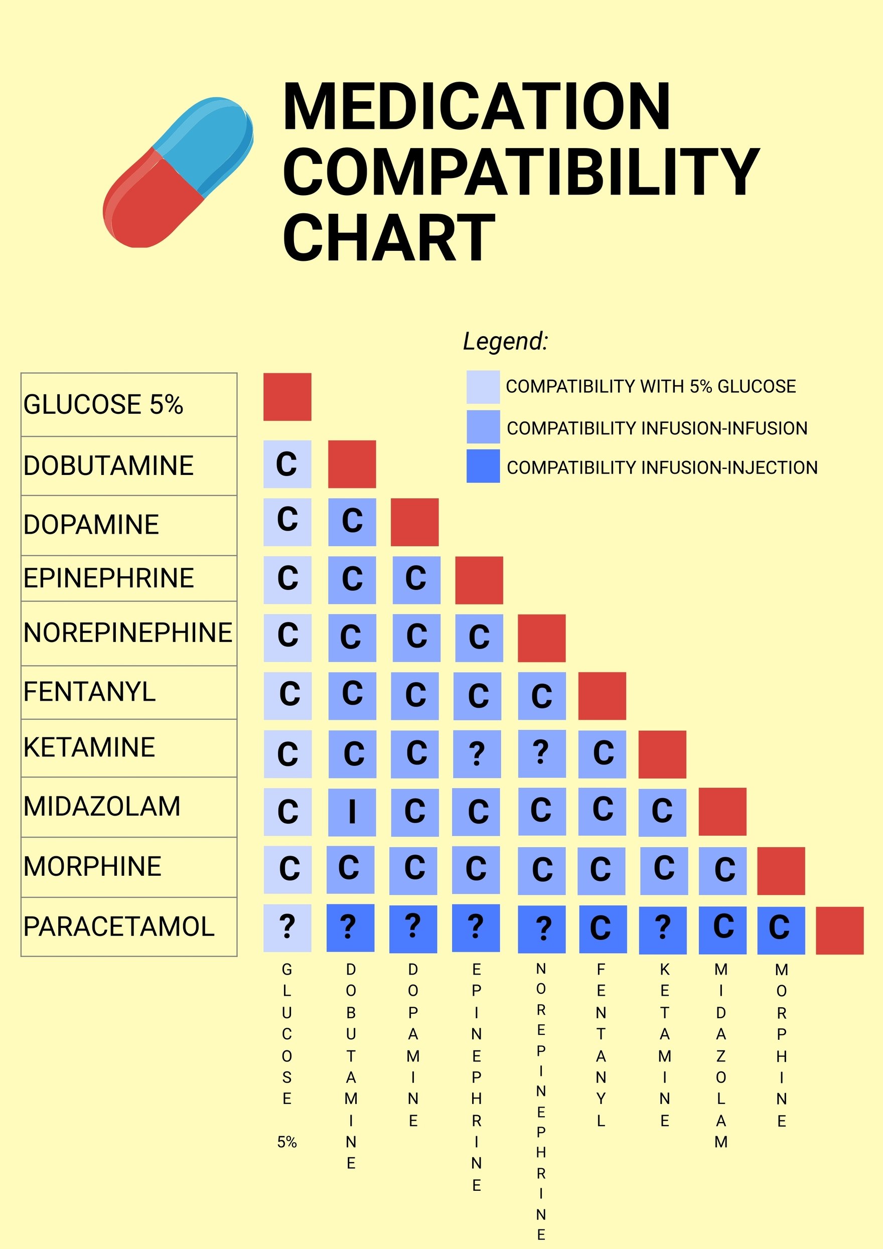 Medication Compatibility Chart
