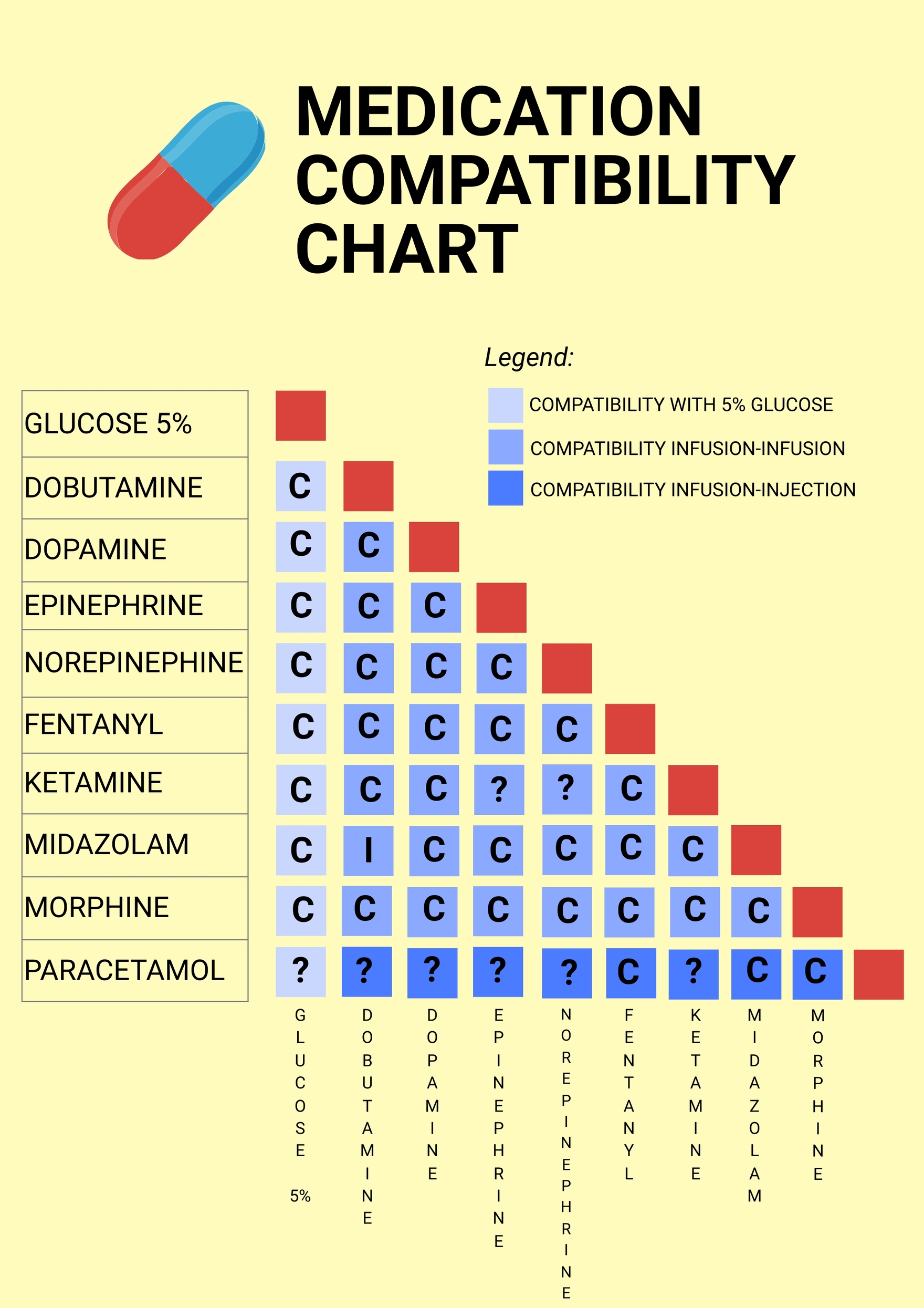 Medication Compatibility Chart in Illustrator, PDF - Download | Template.net