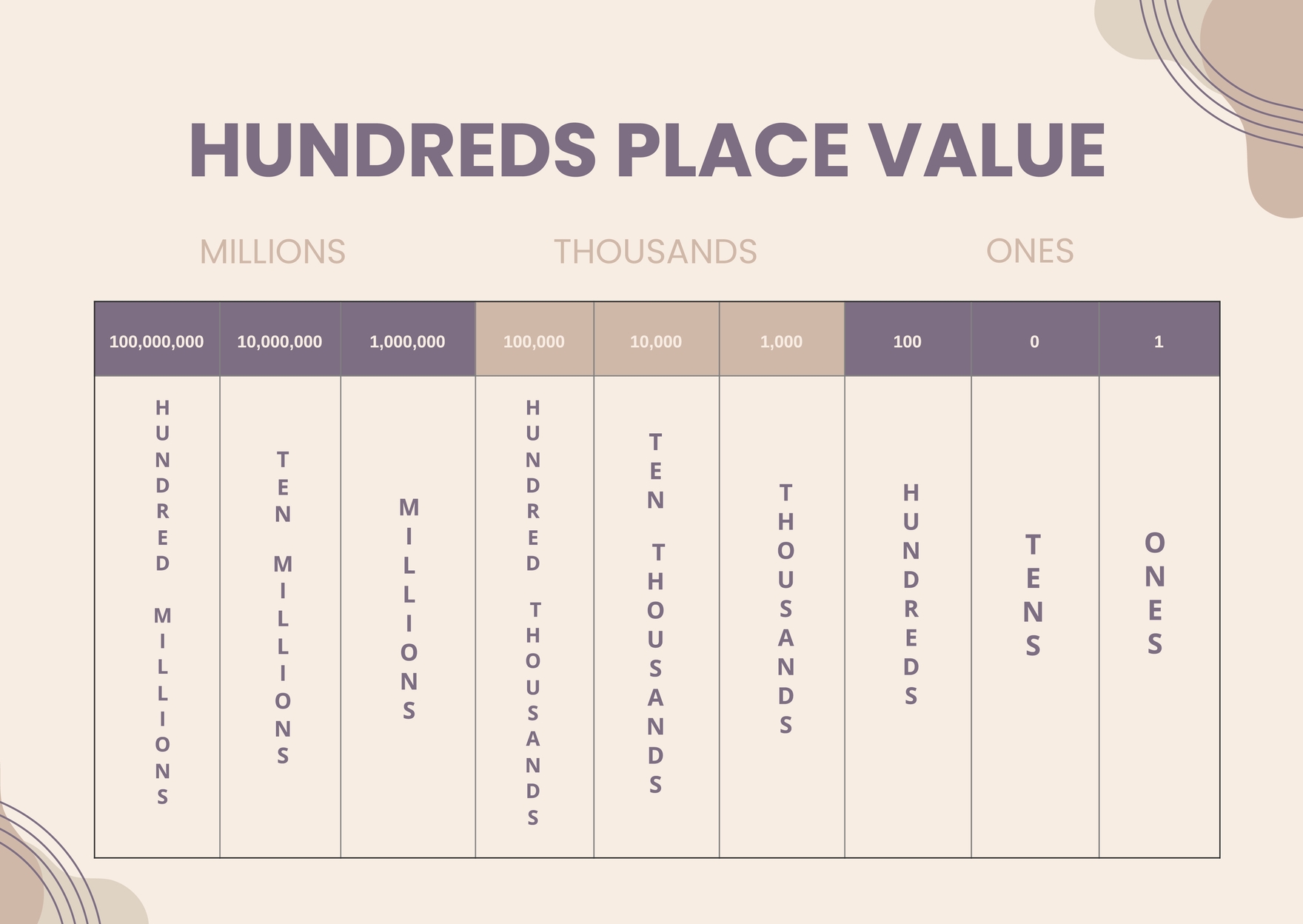 Hundreds Place Value Chart In PDF Illustrator Download Template