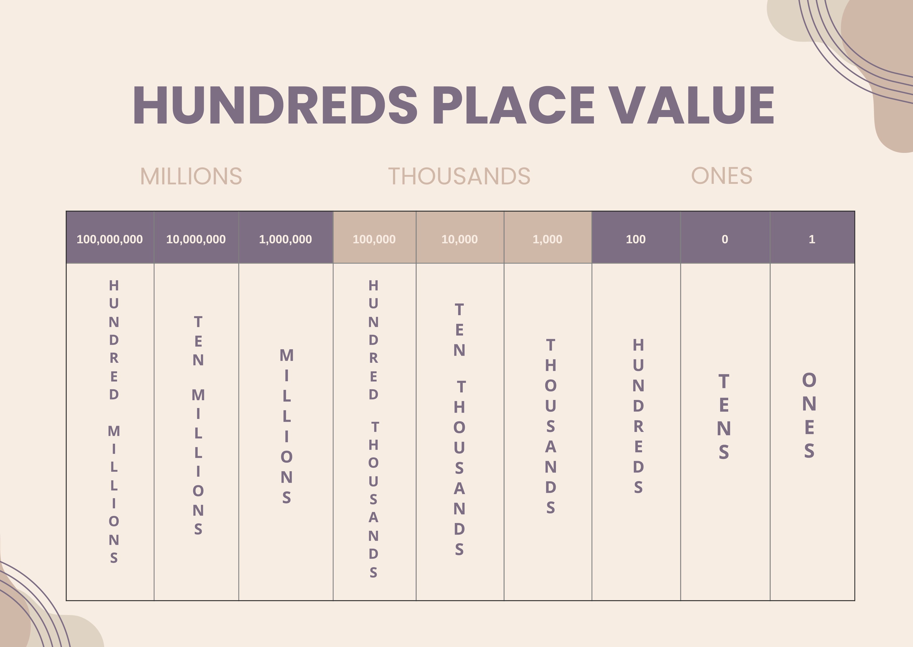 free-decimal-place-value-chart-template-download-in-pdf-illustrator-photoshop-template