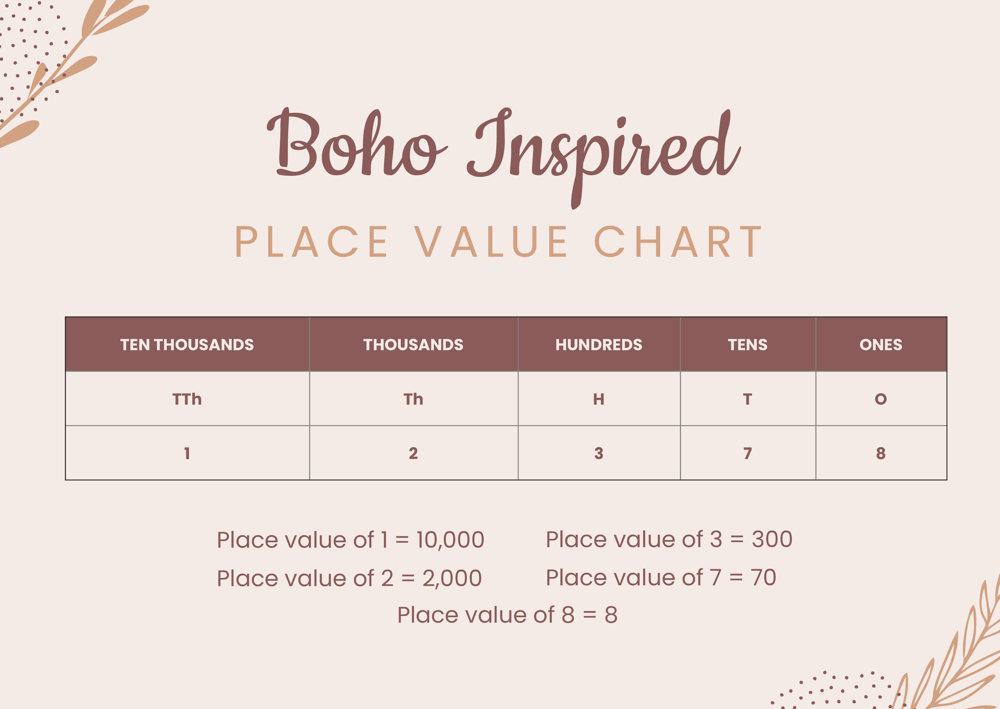 Free Metric Place Value Chart Download in PDF, Illustrator