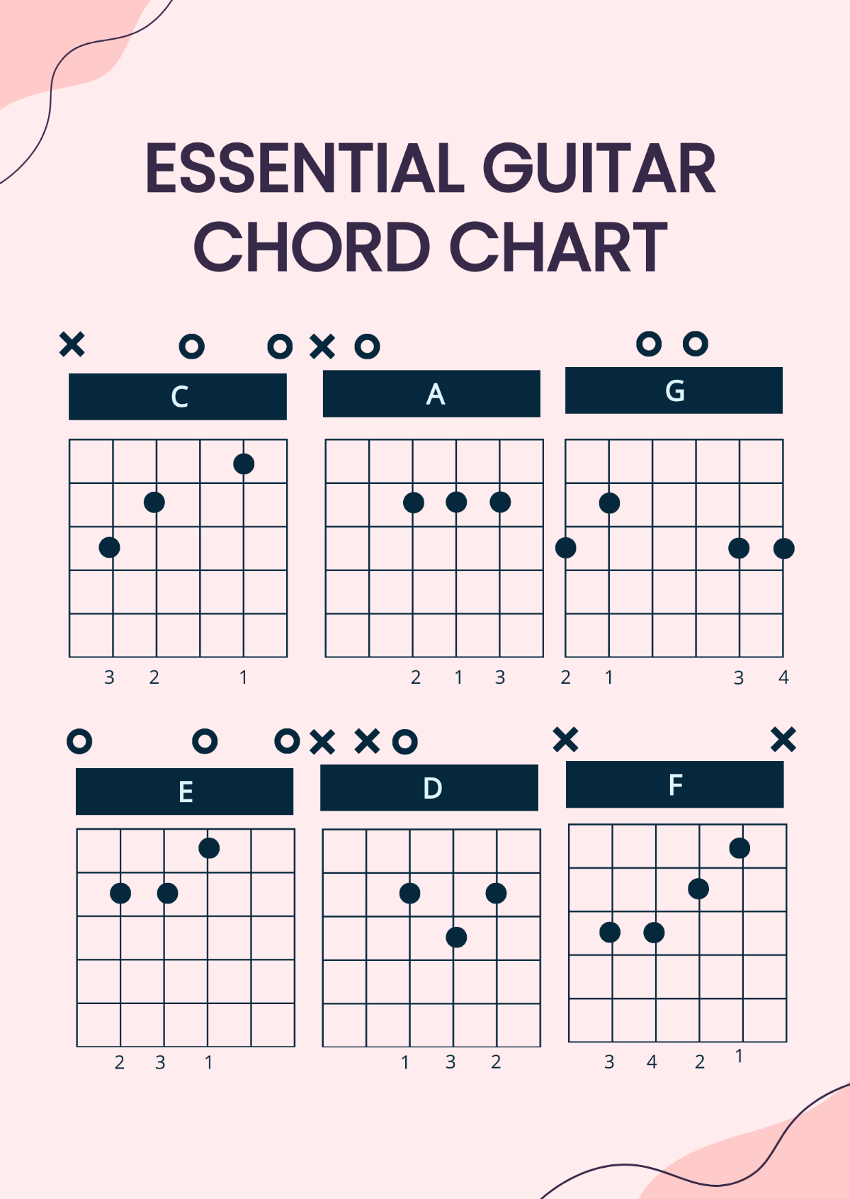 Essential Guitar Chord Chart Template