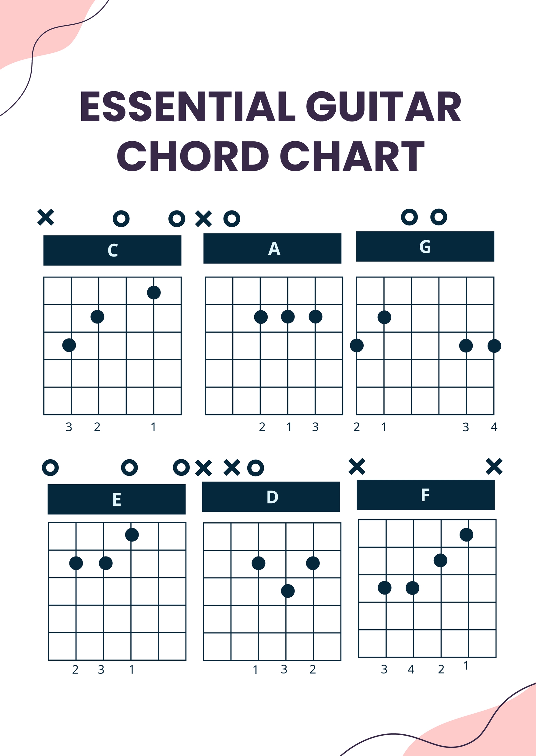 Five String Bass Guitar Chord Chart In Illustrator PDF Download 