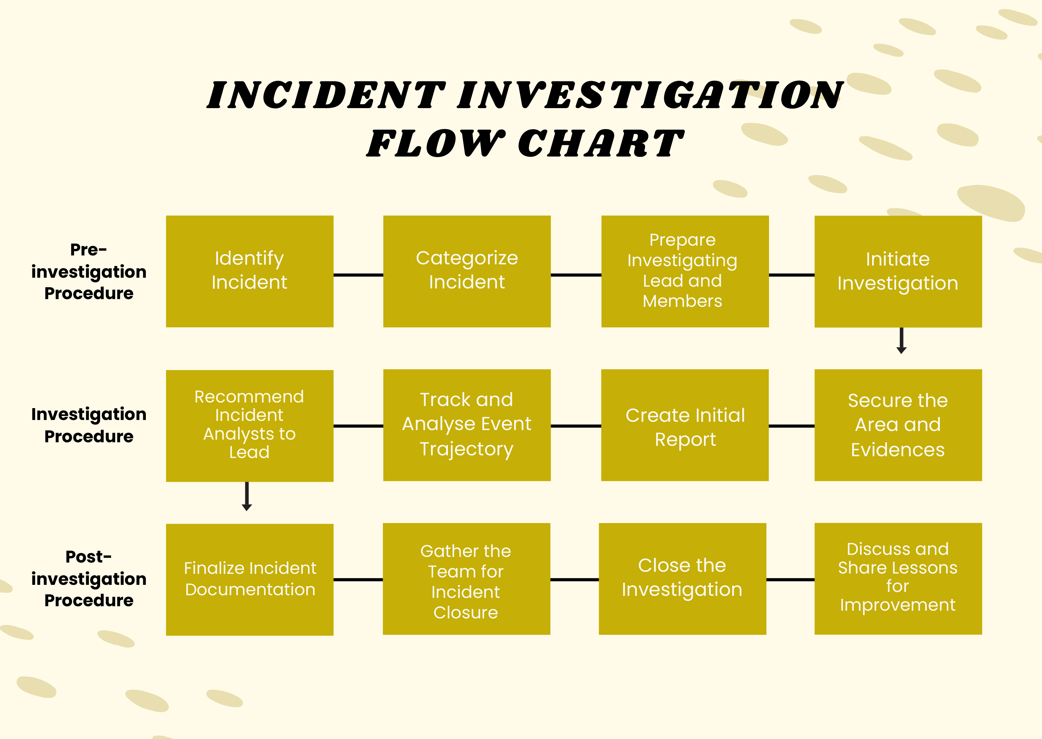 incident-report-hr-template-edit-online-download-example-template
