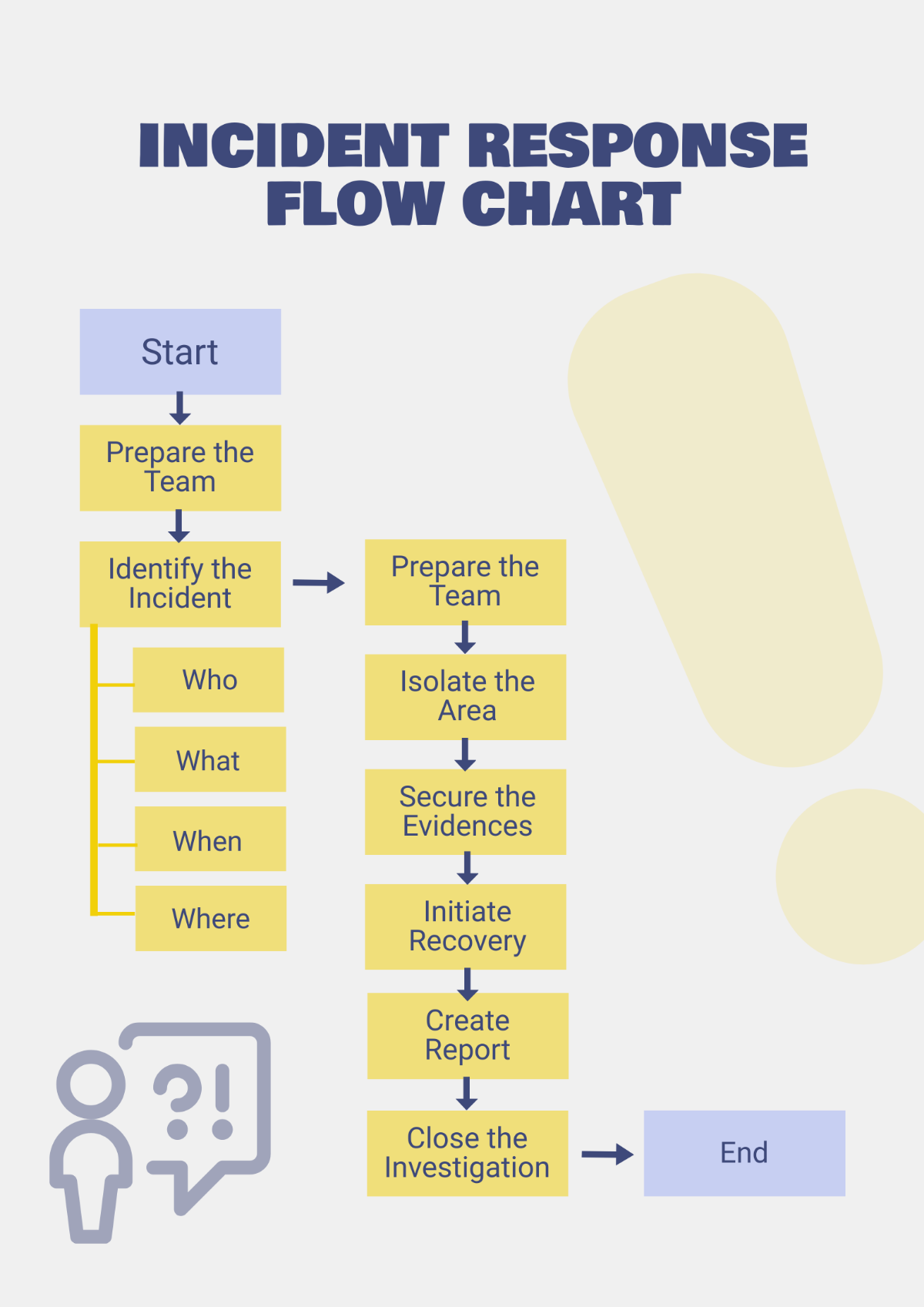 Free Incident Flow Chart To Customize Online Print