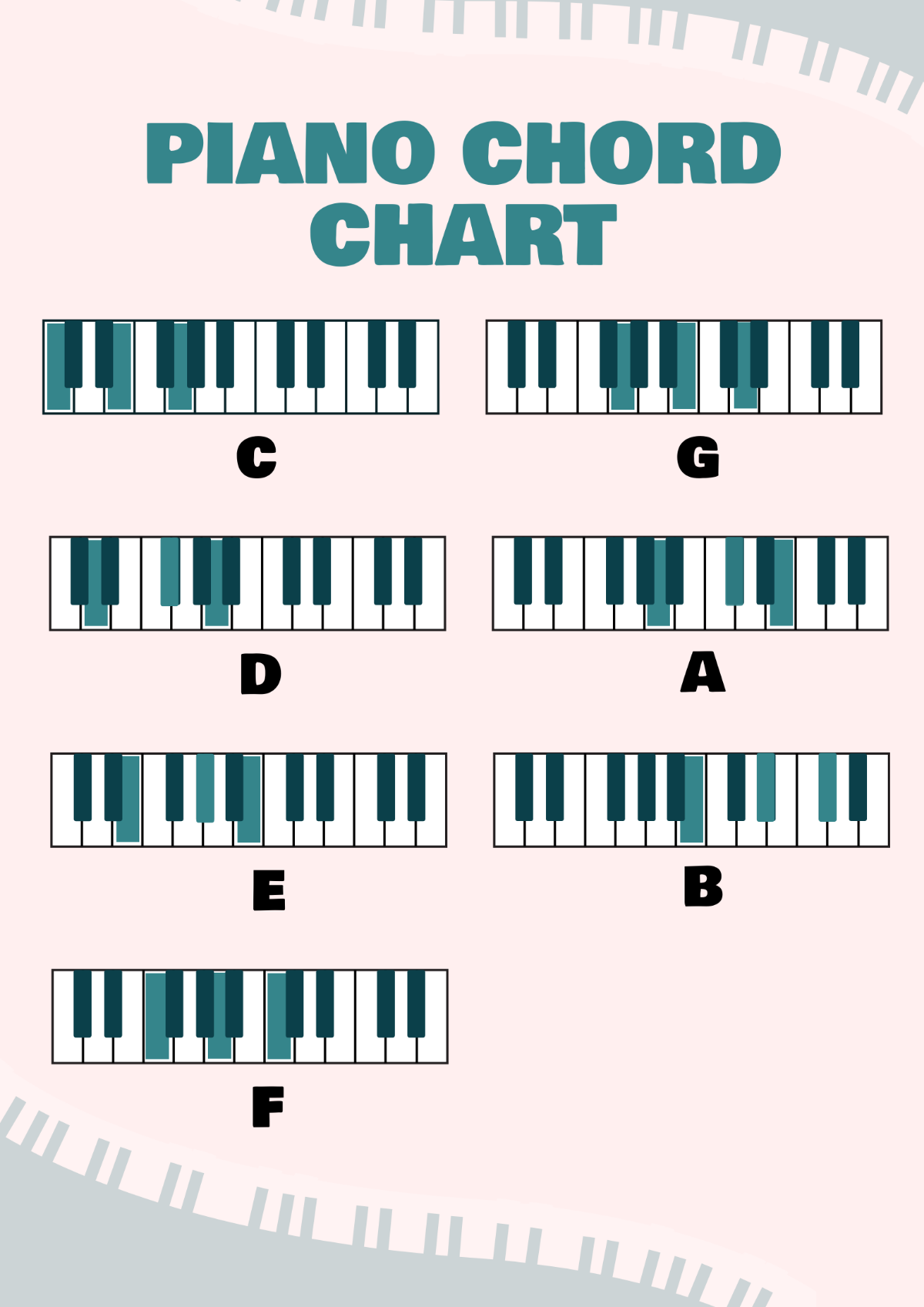 Piano Chord Chart Template
