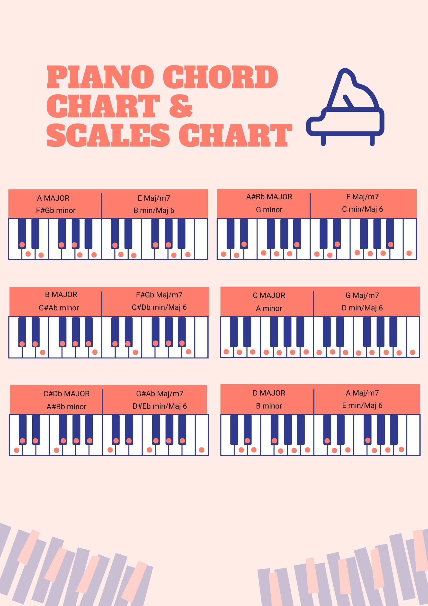 Piano Chords & Scales Chart in PDF, Illustrator