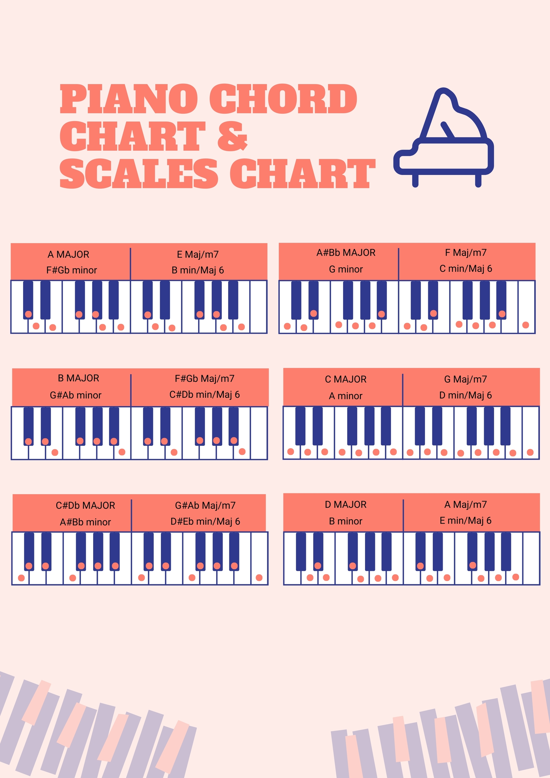 Piano Chords And Scales Master Chart In Illustrator PDF Download 