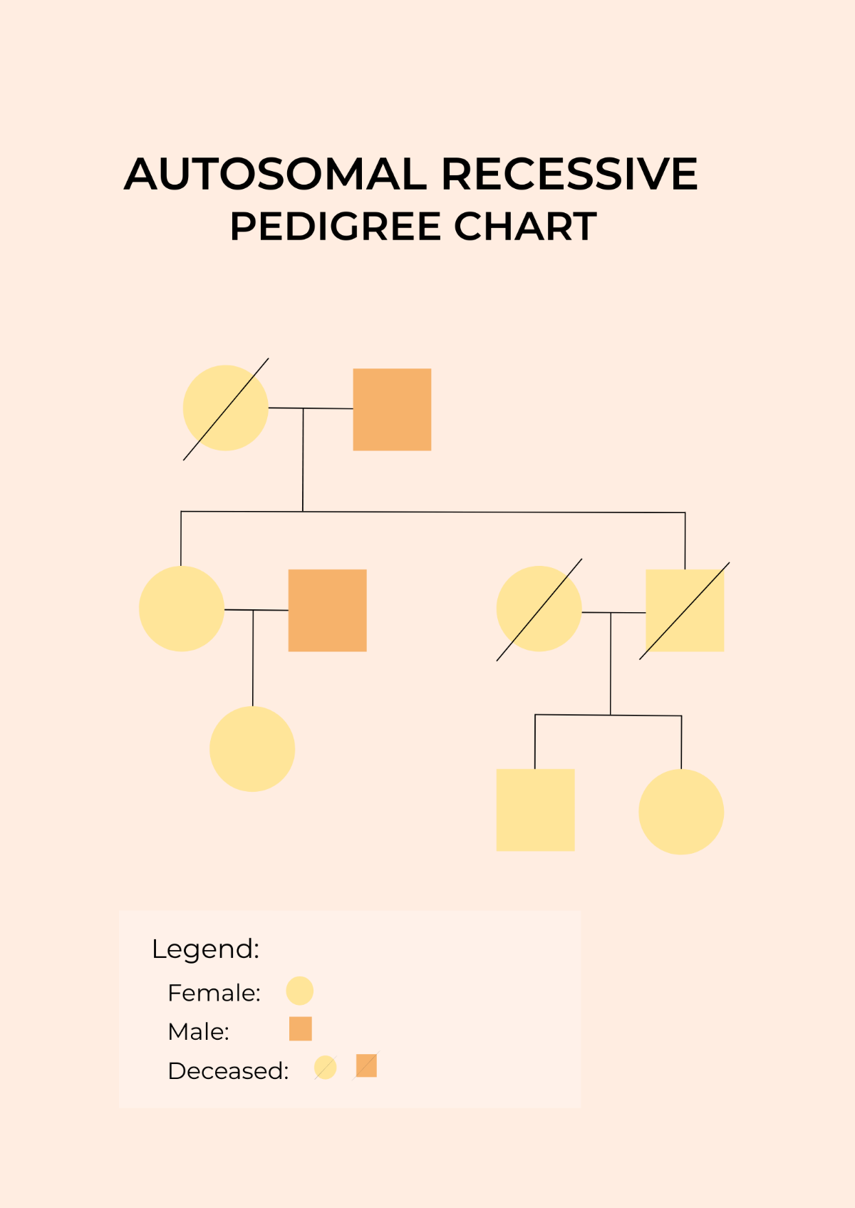 Autosomal Recessive Pedigree Chart Template