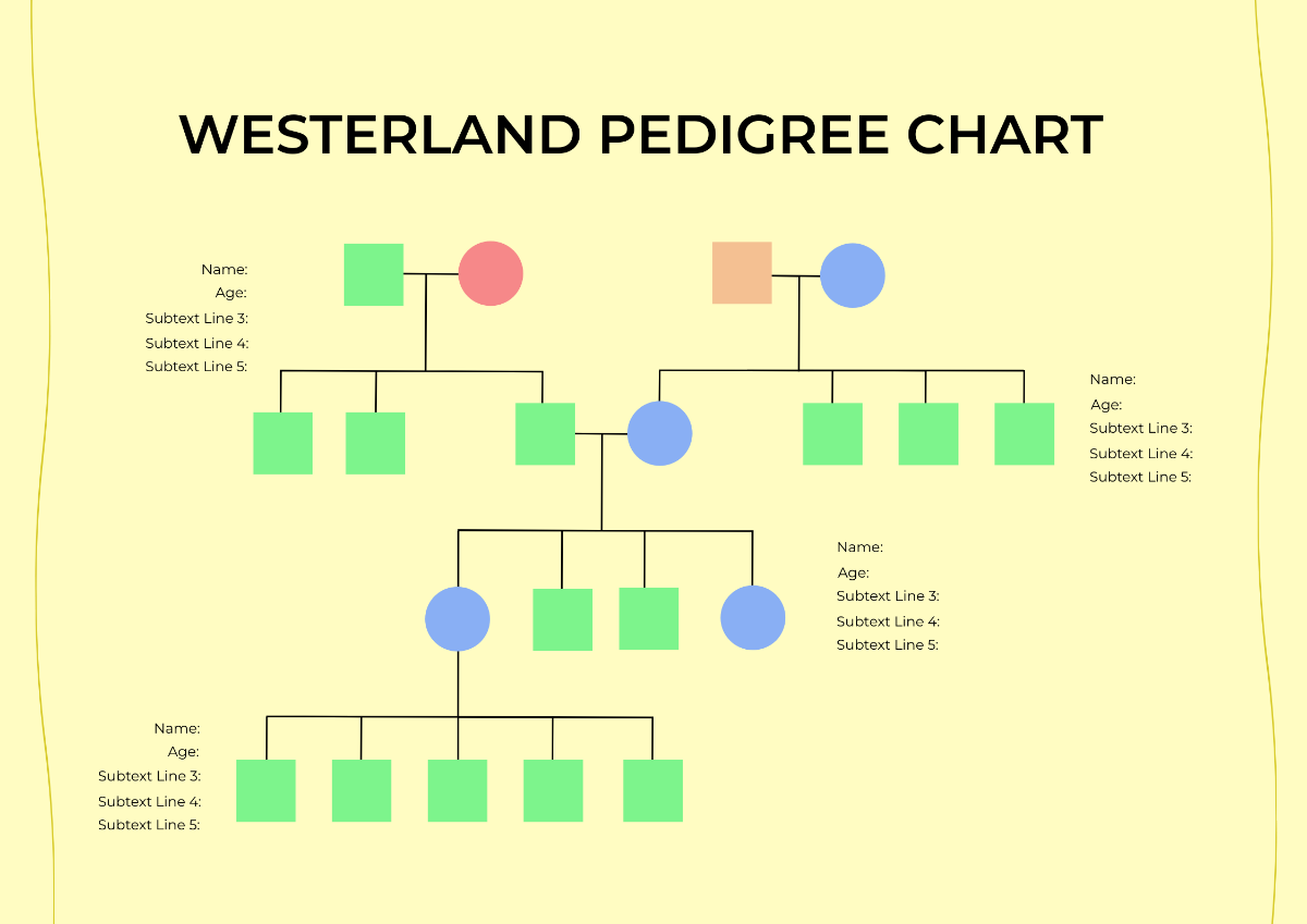 Westerlands Pedigree Chart Template