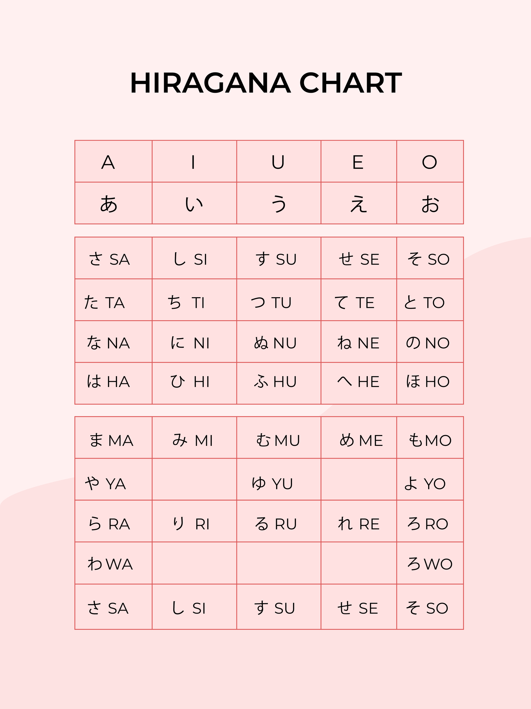 Simple Hiragana Chart in PDF, Illustrator