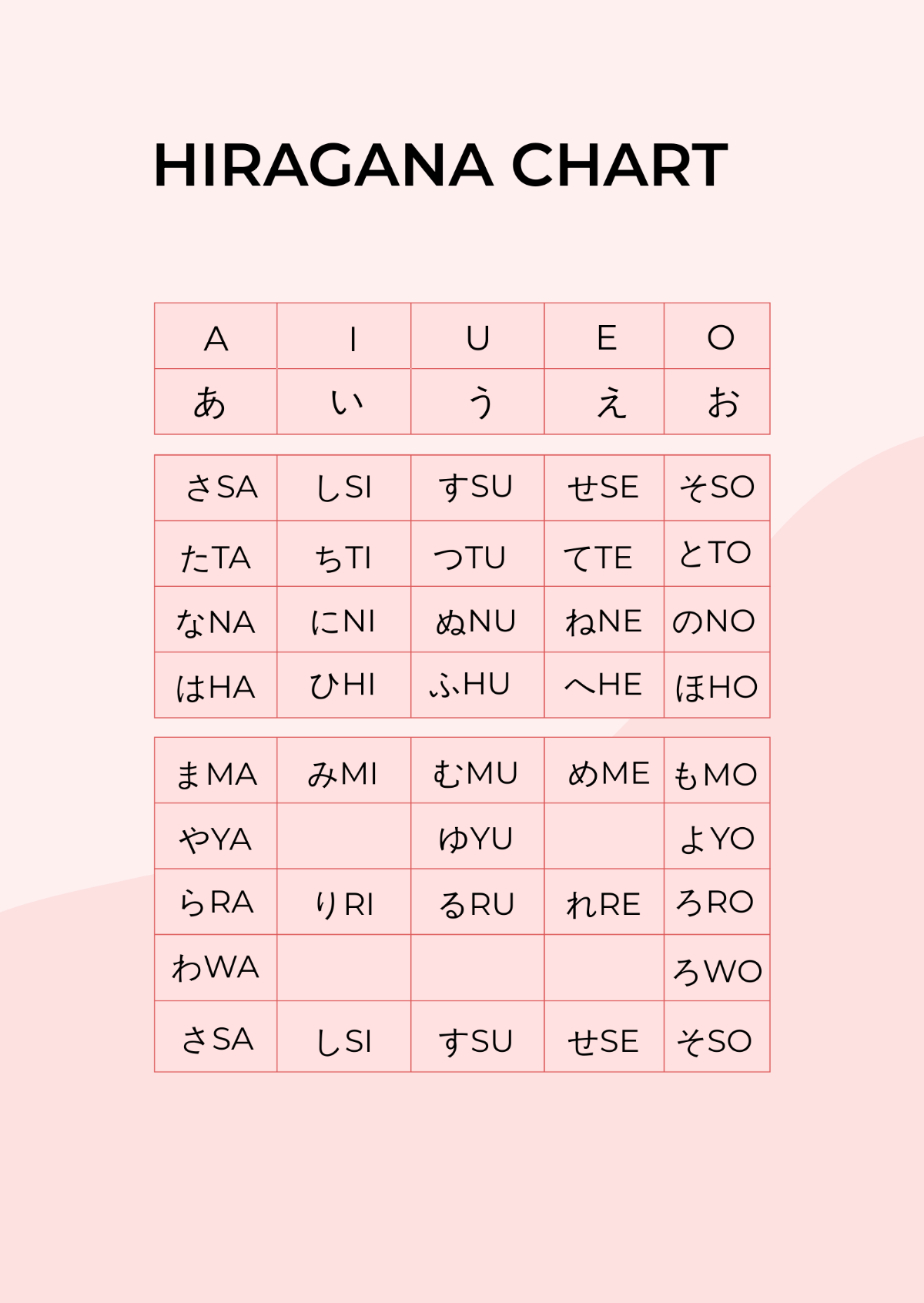 Simple Hiragana Chart Template