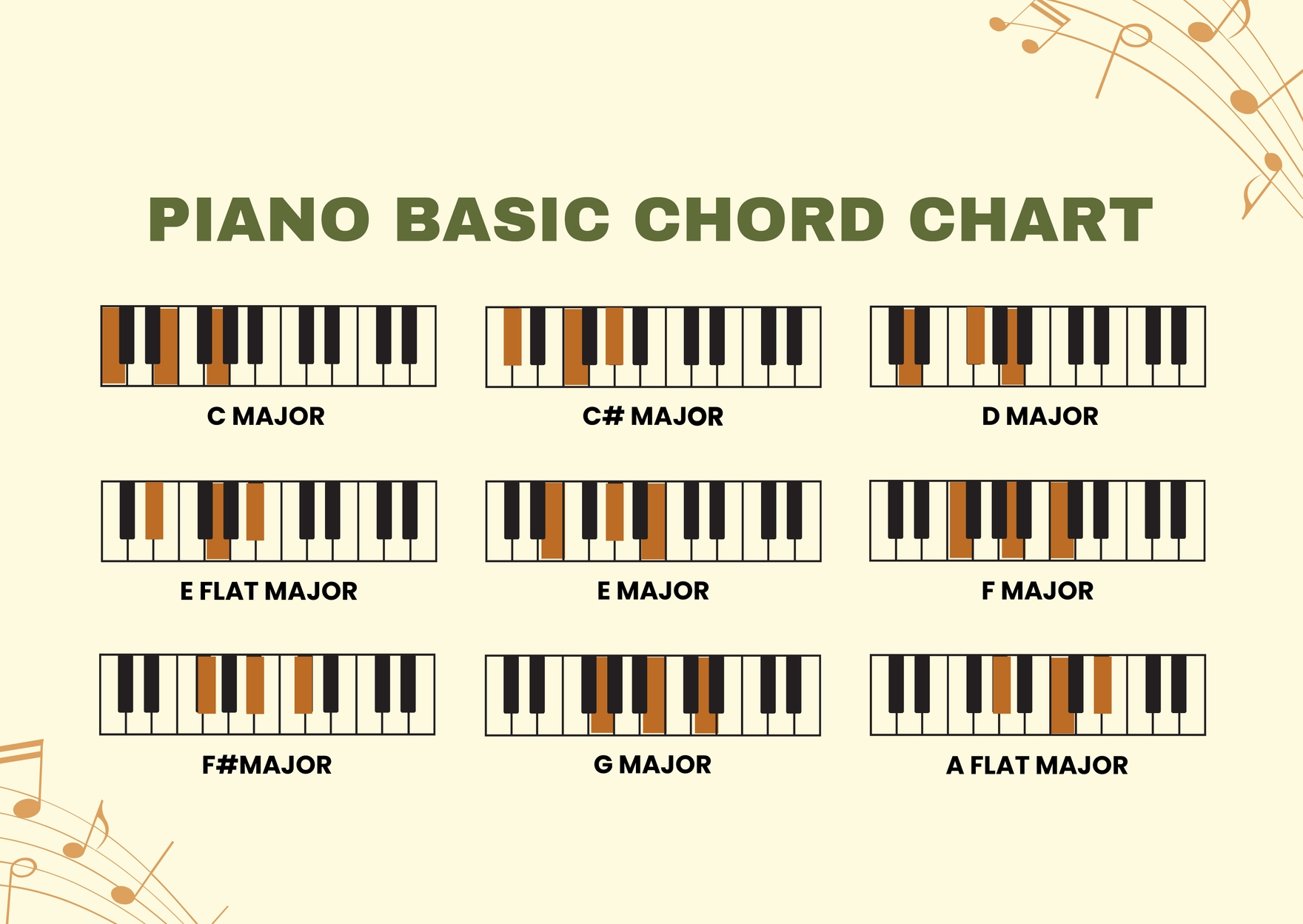 Piano Basic Chords Chart in Illustrator, PDF - Download | Template.net