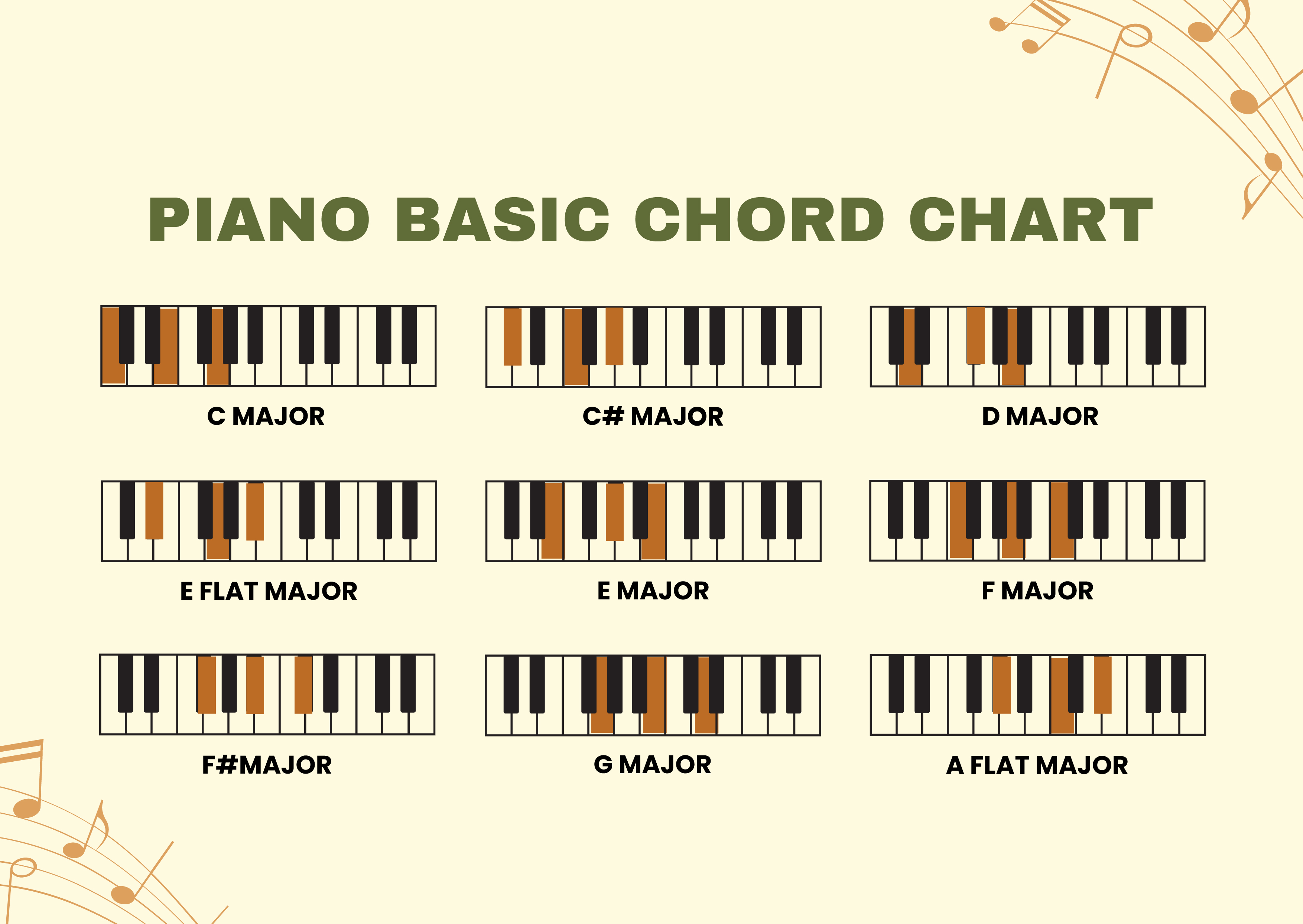 FREE Chord Template - Download In Word, Excel, PDF, Google Sheets ...