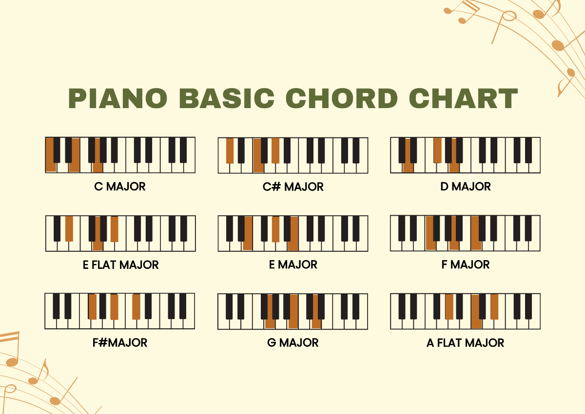 Piano Basic Chords Chart Template