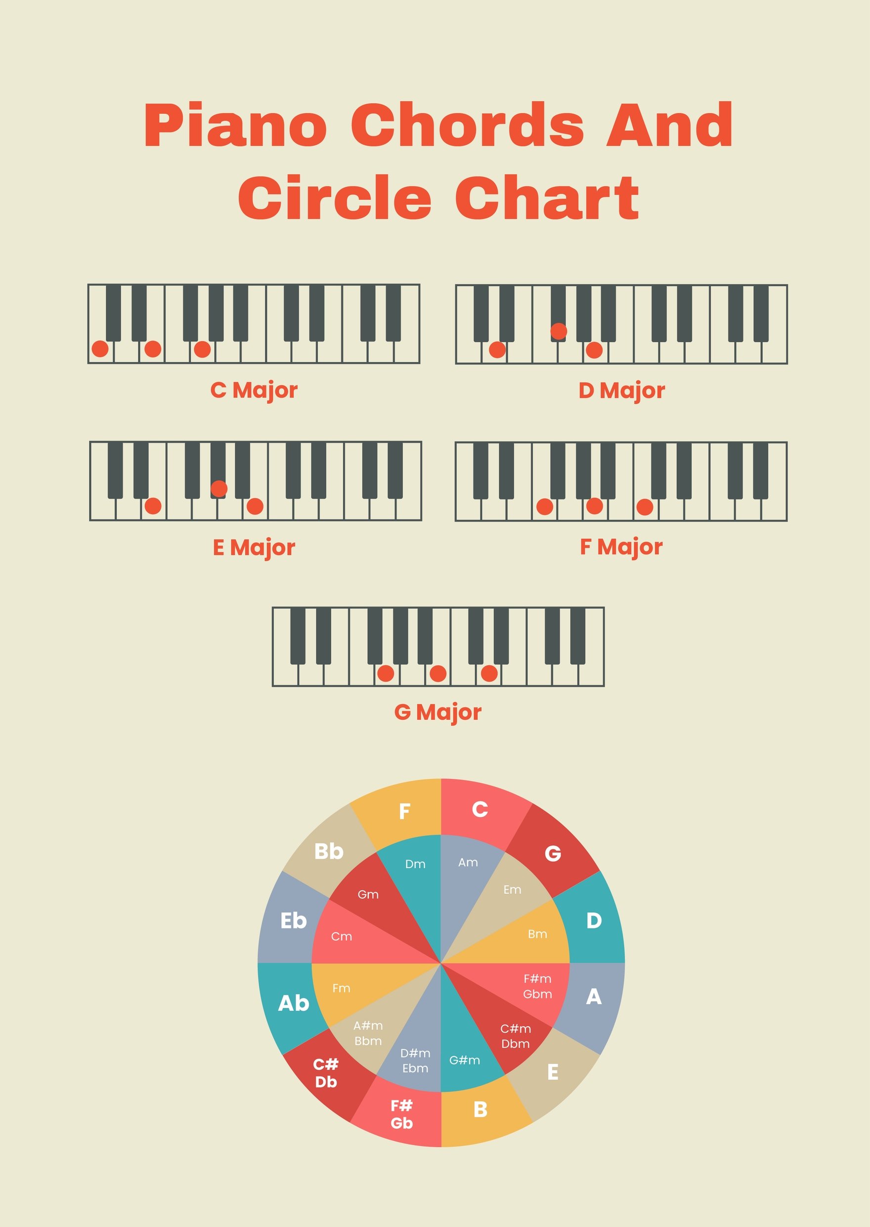 Piano Chords And Circle Chart in PDF, Illustrator