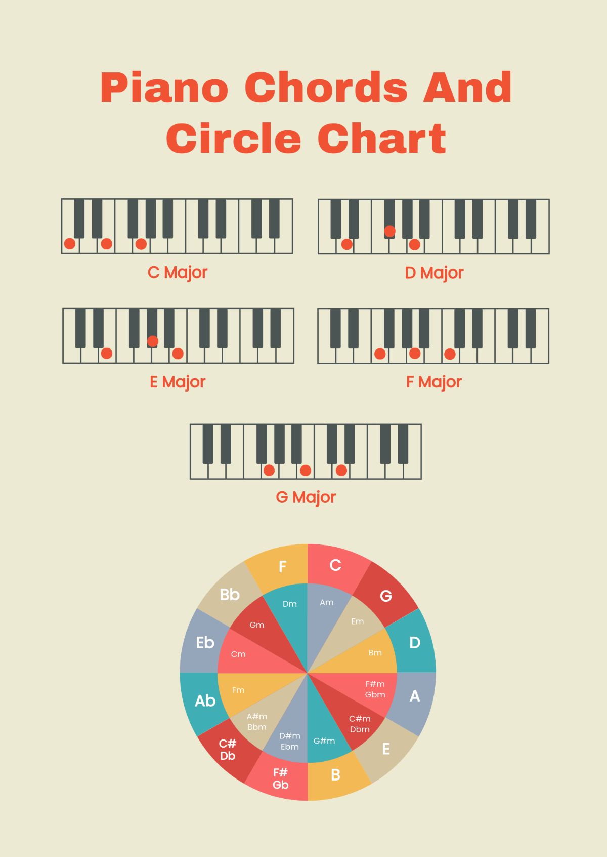 Piano Chords And Circle Chart Template