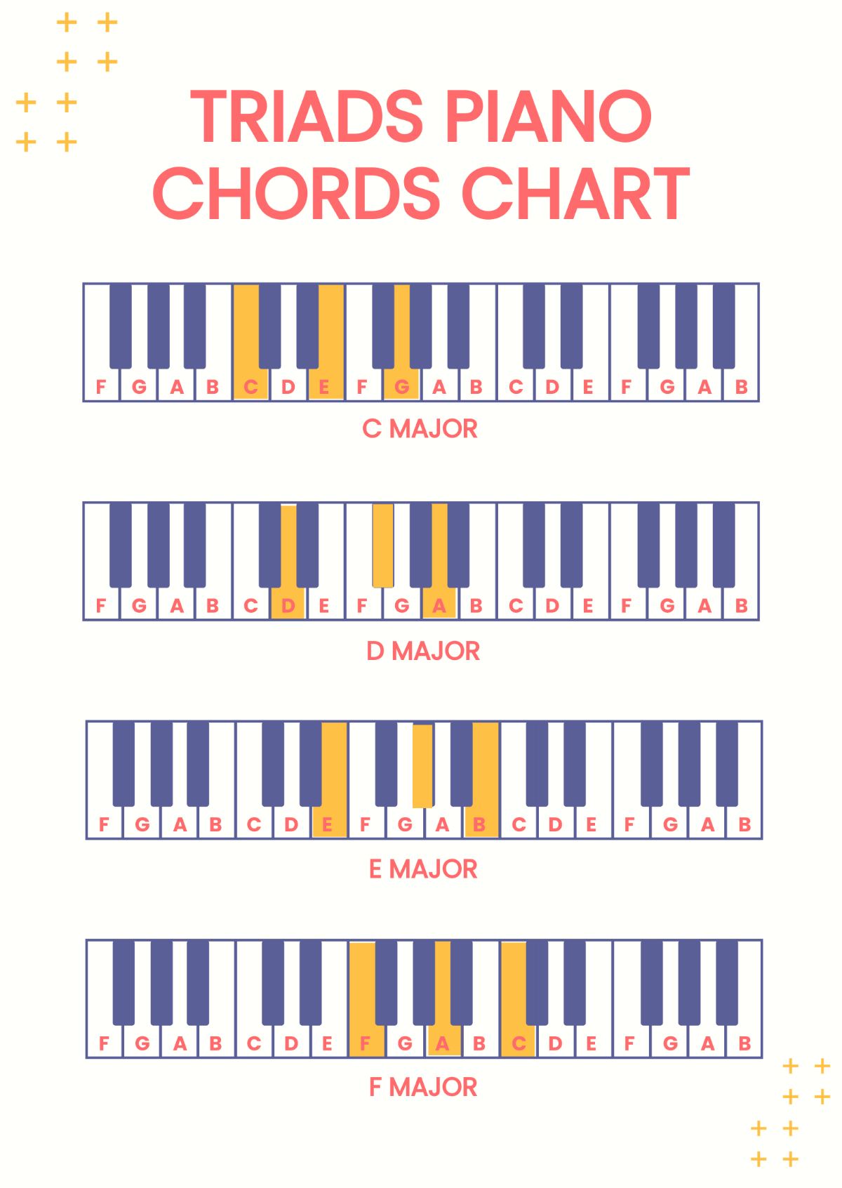 Triads Piano Chords Chart Template