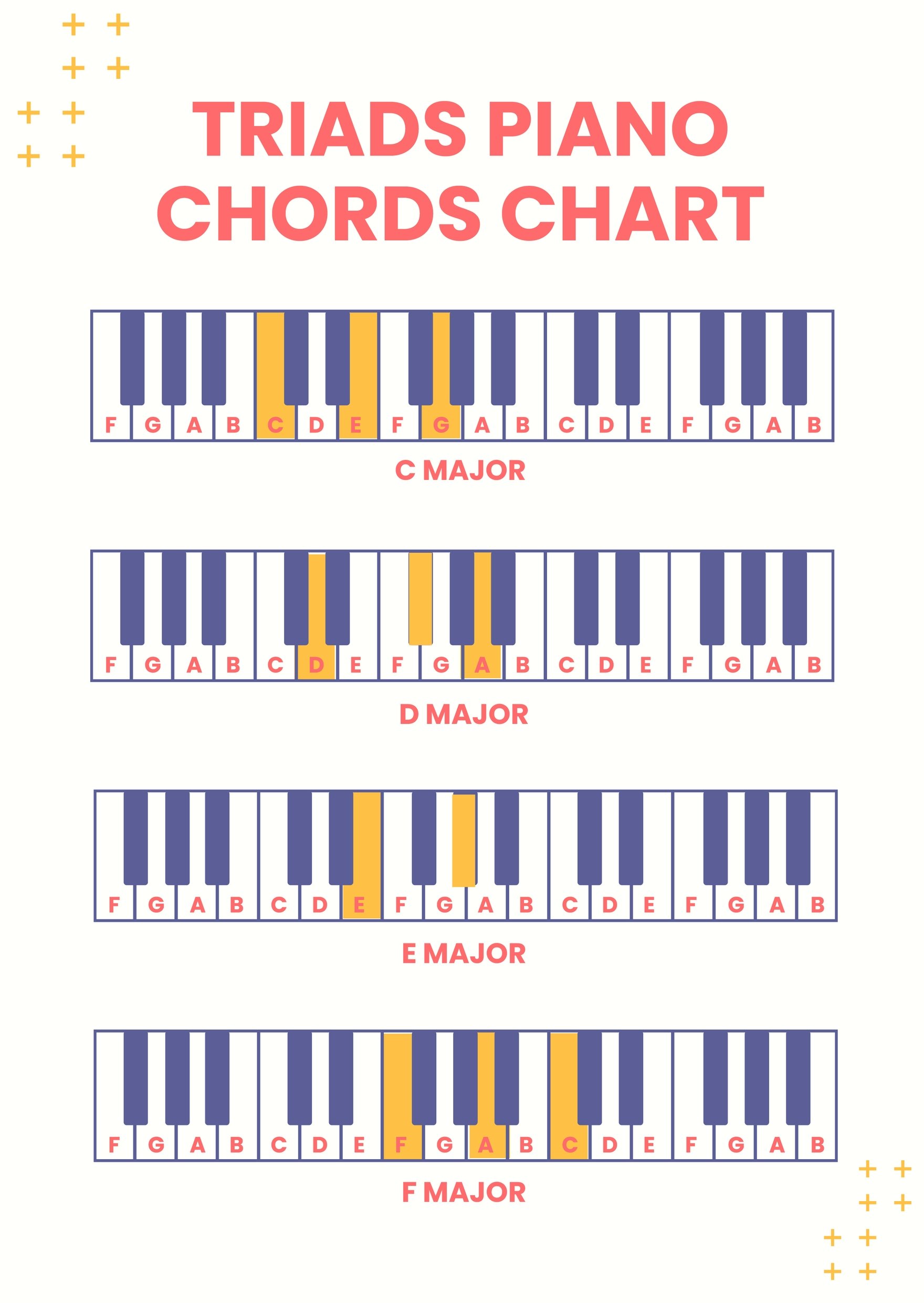 Triads Piano Chords Chart in PDF, Illustrator
