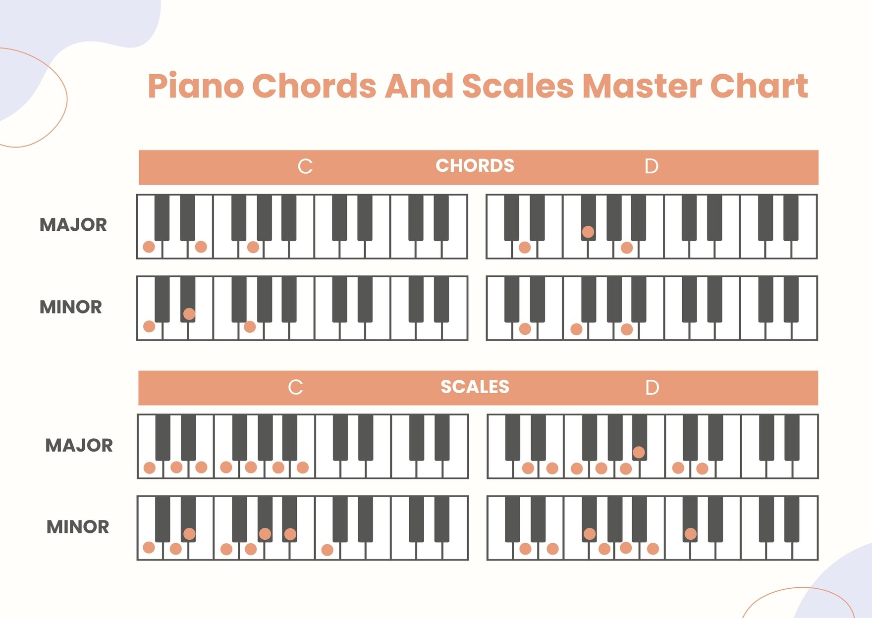 Piano Chords and Scales Master Chart in PDF, Illustrator