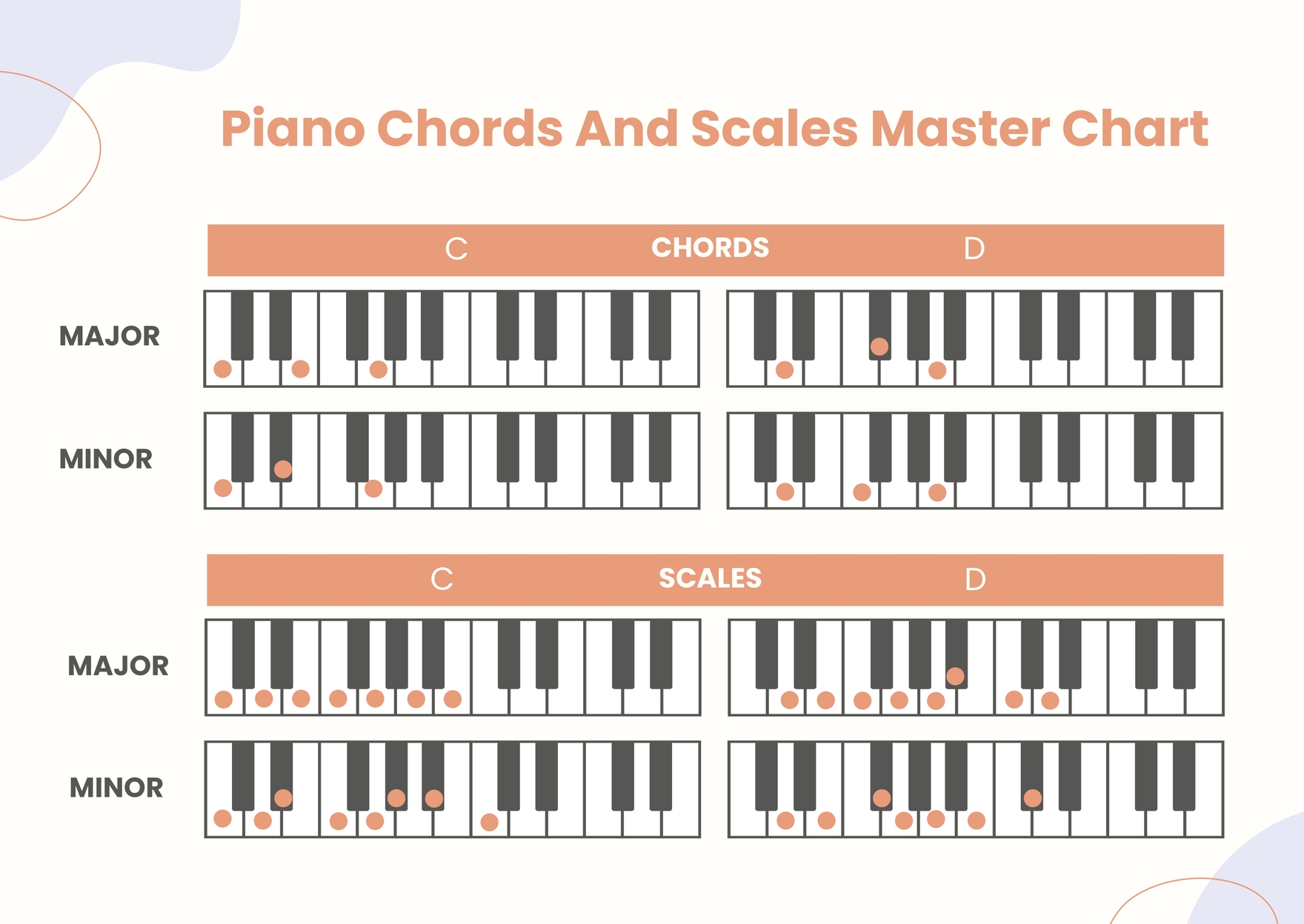 Piano Chords and Scales Master Chart in Illustrator, PDF - Download