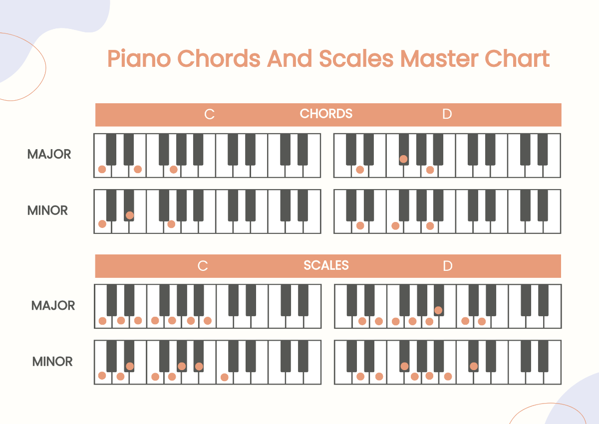 Piano Chords and Scales Master Chart Template