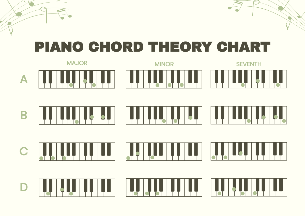 Piano Chord Theory Chart Template