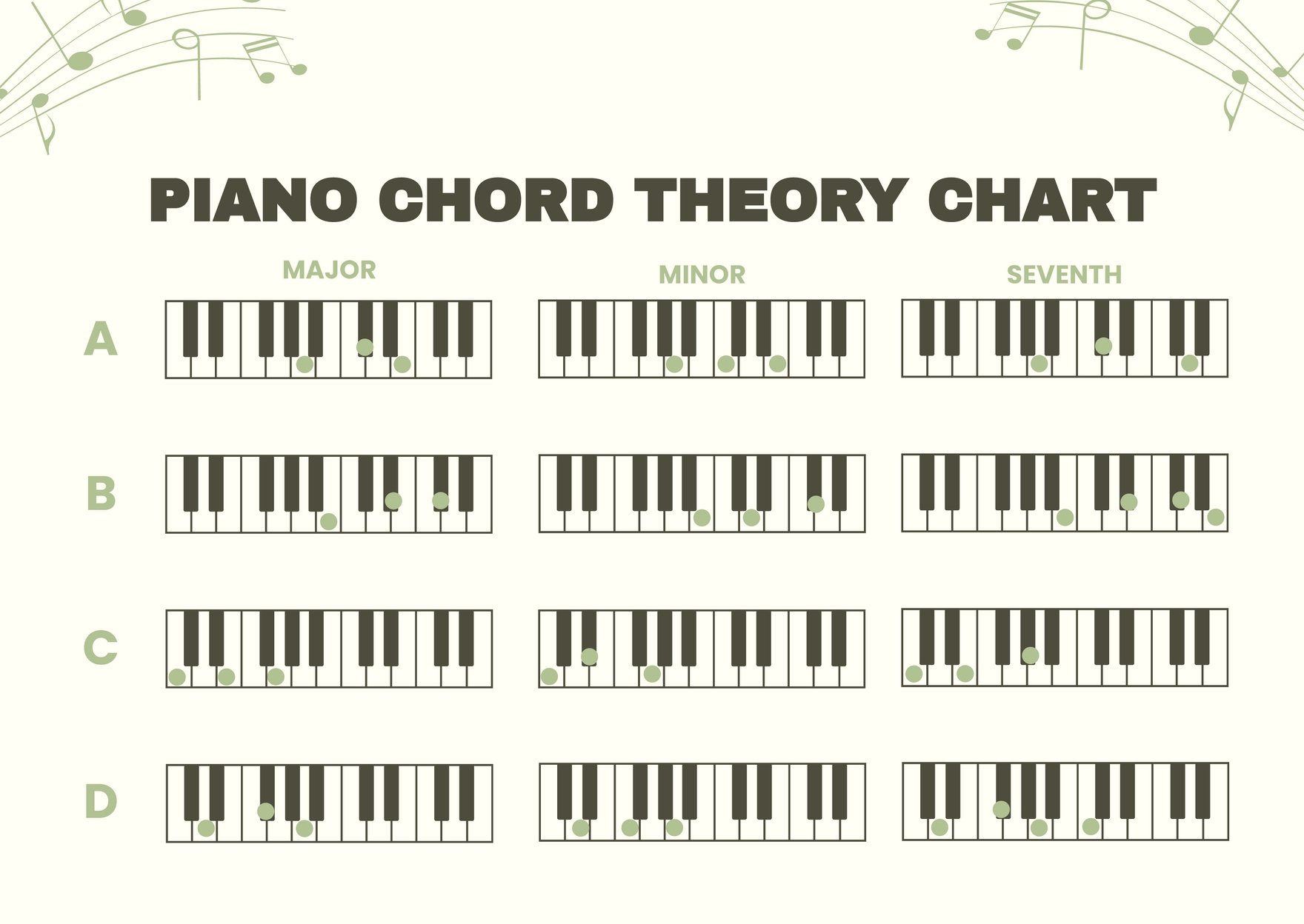 Piano Chord Theory Chart