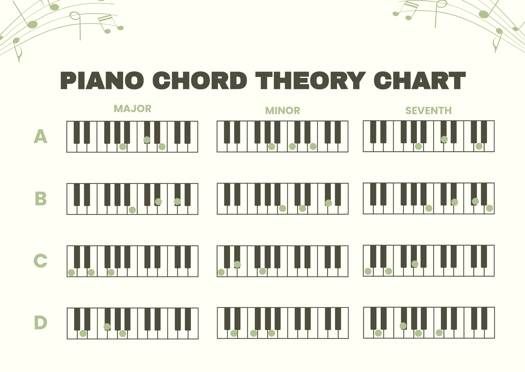 Dark Piano Chord Chart In Illustrator PDF Download Template