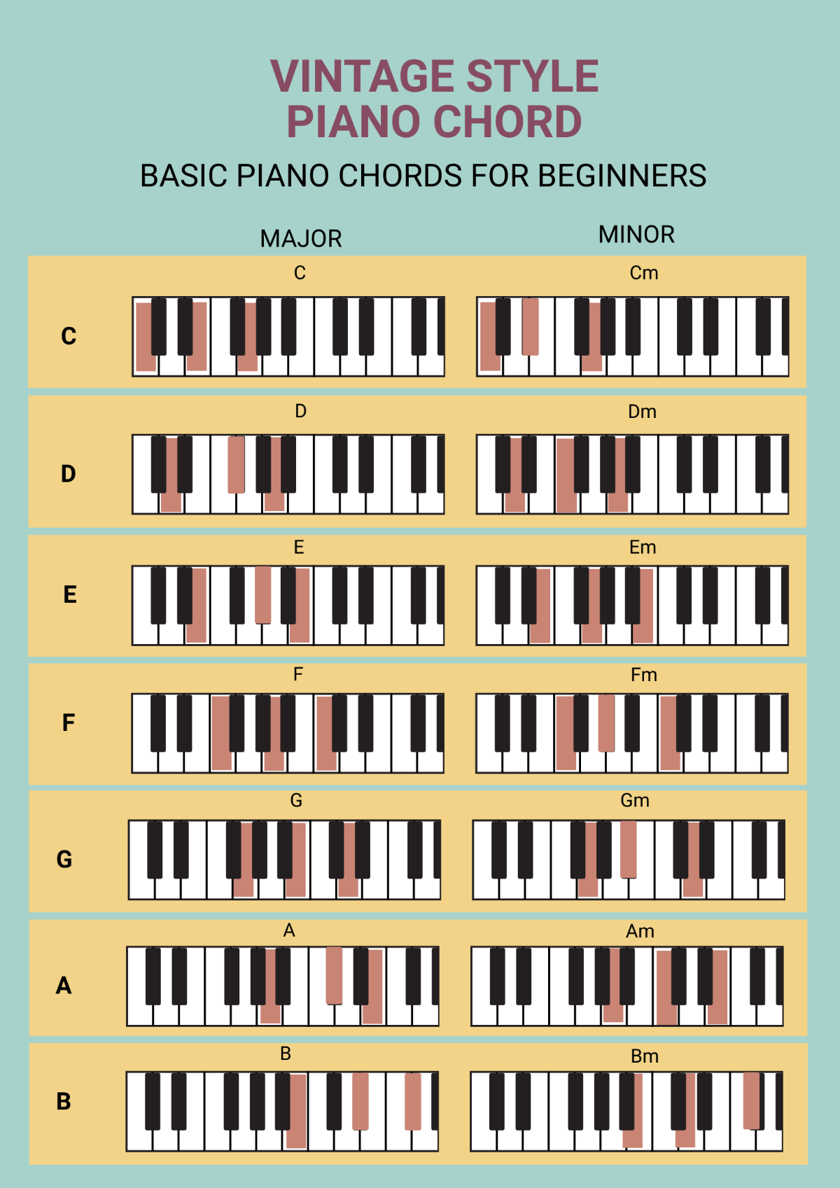 Vintage Style Piano Chord Chart Template