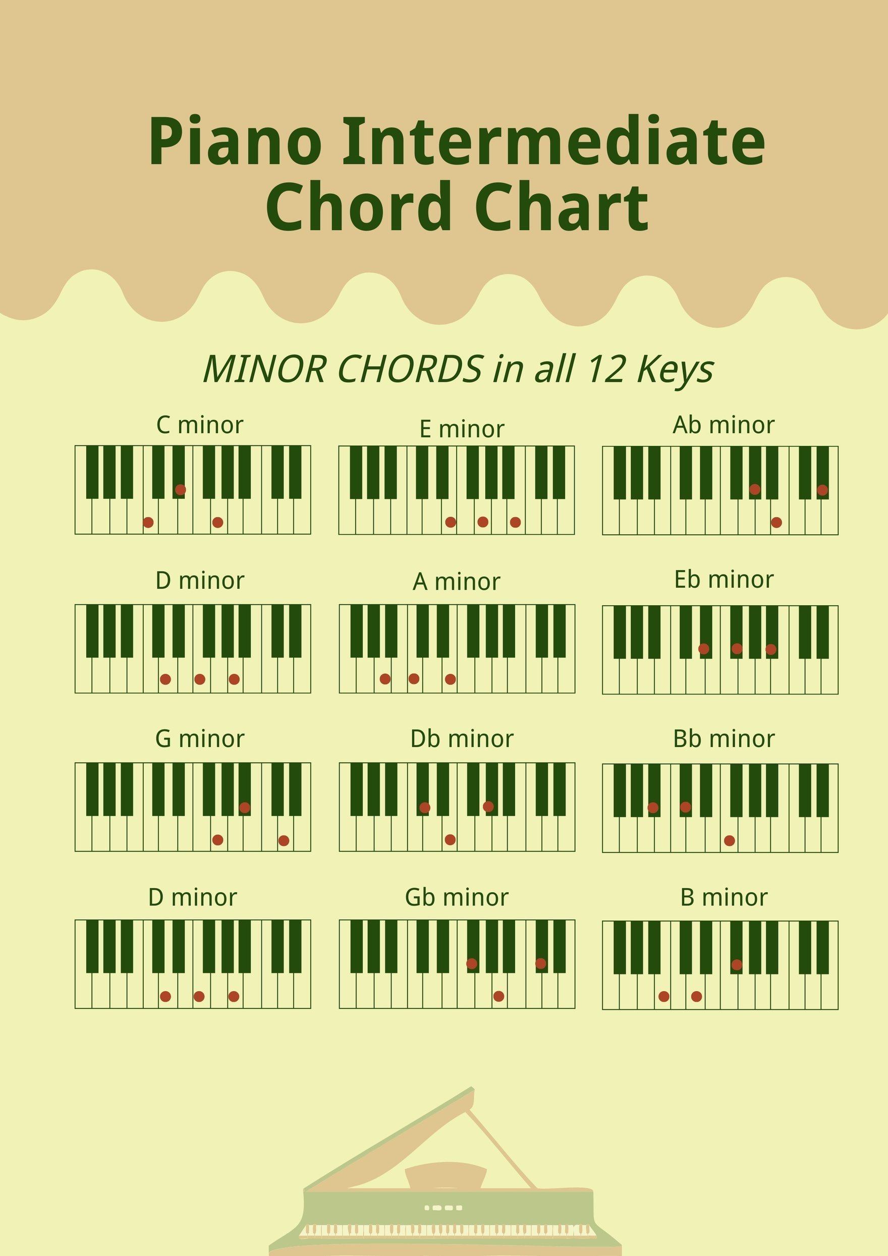 Piano Intermediate Chord Chart