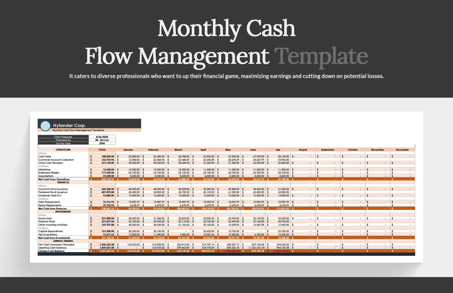 Monthly Cash Flow Management Template