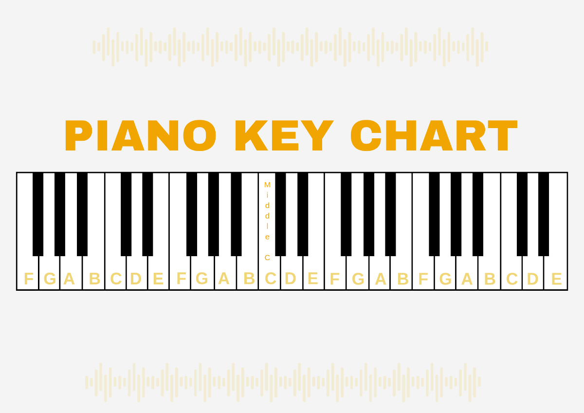 Piano Key Chart Template