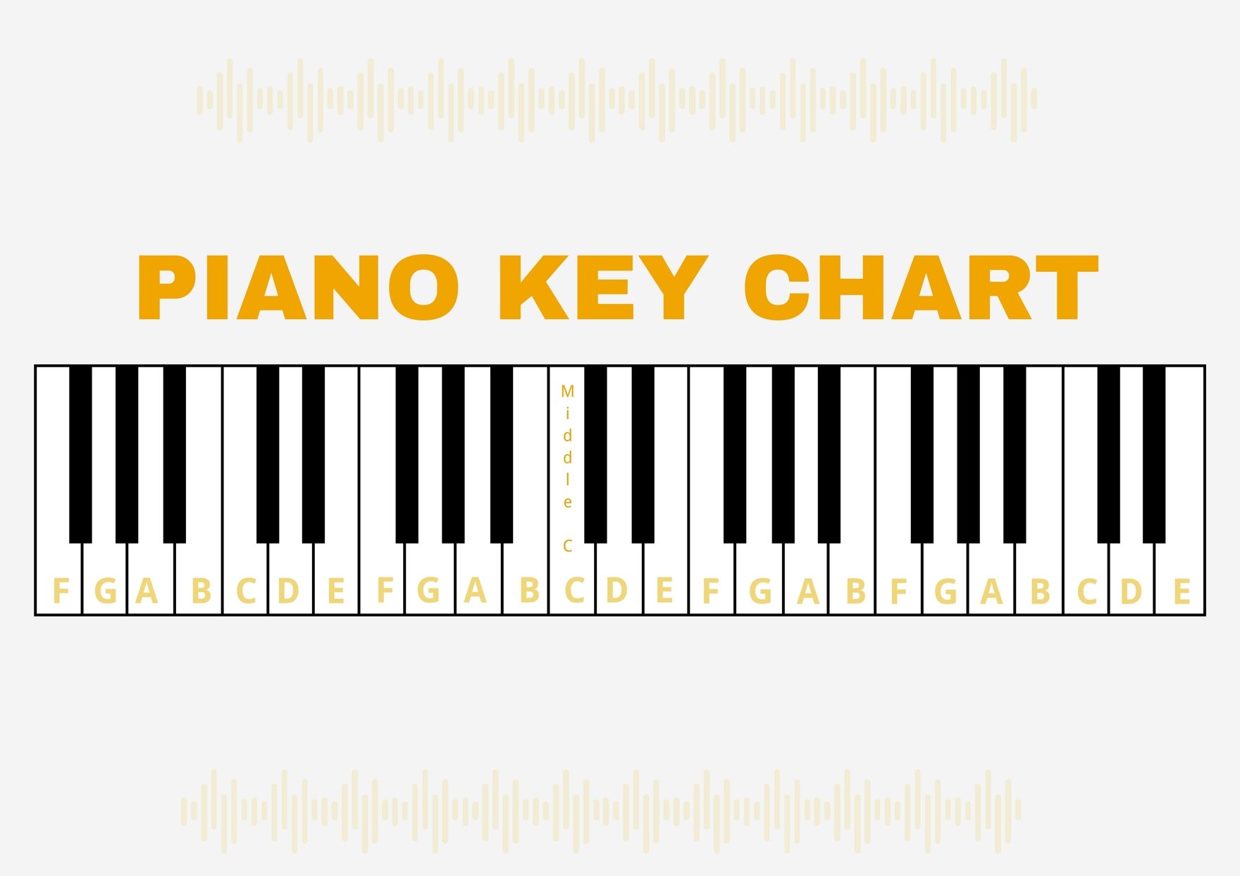 Piano Key Chart in PDF, Illustrator