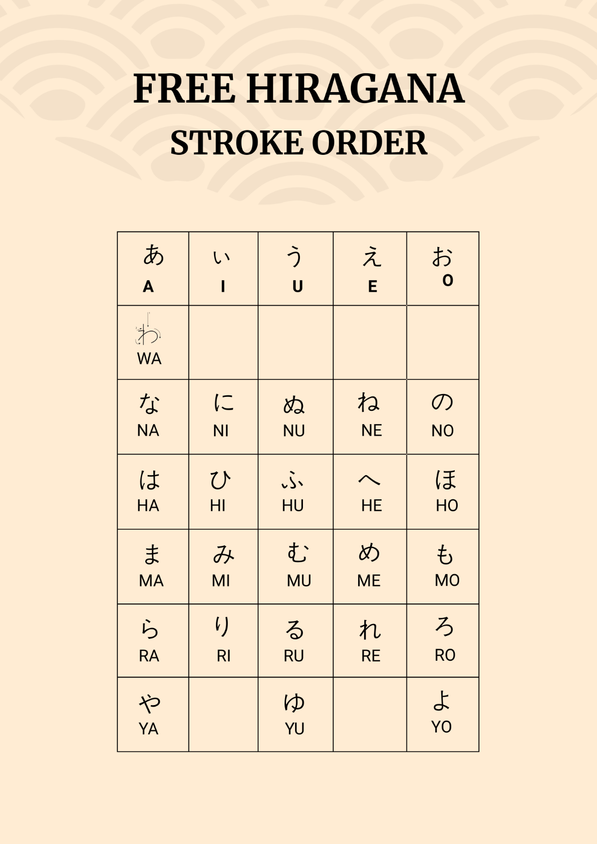 Hiragana Stroke Order Chart Template
