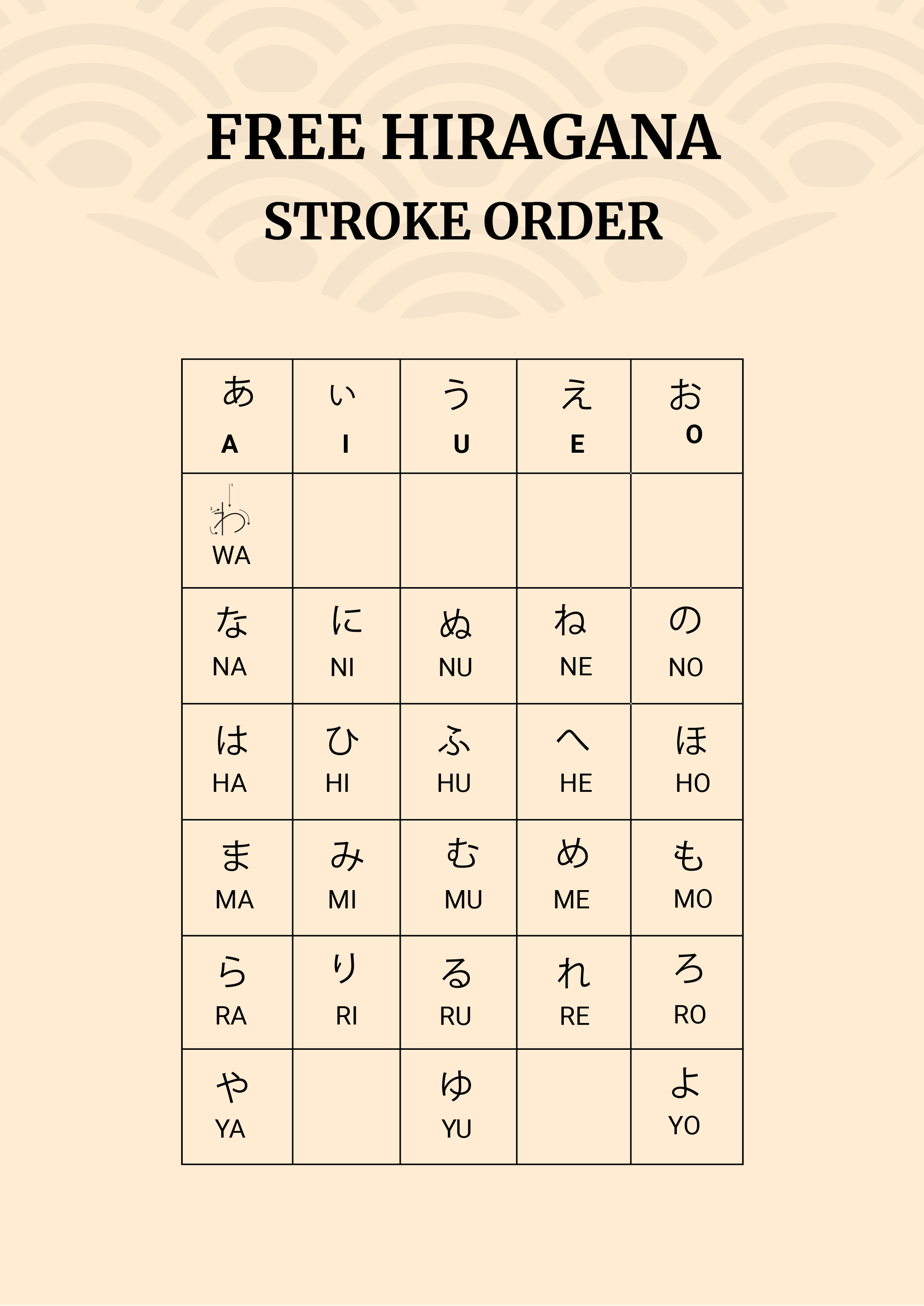 Hiragana Stroke Order Chart